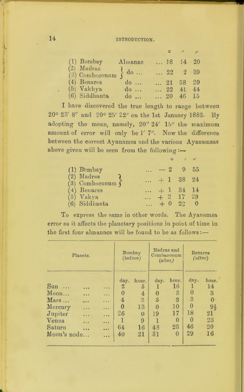 Q ✓ // (1) Bombay Almanac 18 14 20 (2) Madras (3) Combaconum | do 22 2 39 (4) Benares do 21 58 29 (5) Vakhya do ... 22 41 44 (6) Siddhanta do ... 20 46 15 I have discovered the true length to range between 20° 23' 8 and 20° 25' 22 on the 1st January 1883. By adopting the mean, namely, 20° 24' 15 the maximum amount of error will only be V 7- Now the difference between the correct A3?anamsa and the various Ayanamsas above giveu will be seen from the following :— O / // (1) Bombay ... — 2 9 55 (2) Madras 1 (3) Combaconum j ... + 1 38 24 (4) Benares ... 4- 1 34 14 (5) Valcya ... + 2 17 29 (6) Siddhanta ... +0 22 0 To express the same in other words. The A}7anamsa error as it affects the planetary positions in point of time in the first four almanacs will be found to be as follows:— Planets. Bombay (before) Madras and Combaconum (after^ Benares (after) day. hour. day. hour. day. hour. Sun ... 2 5 1 16 1 14 Moon... 0 4 0 3 0 3 Mars ... 4 3 3 3 3 0 Mercury 0 13 0 10 0 Jupiter 26 0 19 17 18 21 Venus 1 9 1 0 0 23 Saturn 64 16 4S 23 46 20 Moon’s node... 40 21 31 0 29 16