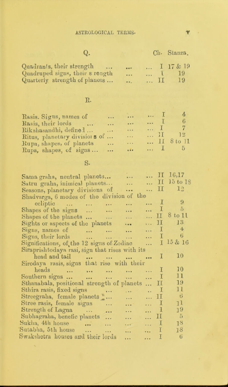 Q. Cl)- Stanza. Quadranfs, their strength Quadruped signs, their s rengtli Quarterly strength of planets R. Rasis. Signs, names of Rasis, their lords Rikshasandlii, define! ... Ritus, planetary divisioi S of ... Rupa, shapes, of planets Rupa, shapes, of signs S- Sanaa graha, neutral planets... Satru graka, inimical planets... Seasons, planetary divisions of Skadvarga, 6 modes of the division of the eel ip tic ... ... ... ... Shapes of the signs Shapes of the planets ... Sights or aspects of the planets Signs, names of Signs, their lords Significations, oQthe 12 signs of Zodiac Siraprishtodaya rasi, sign that rises with its head aDtl tail ... ... ... ... Sirodaya rasis, signs that rise with their heads ... ... Southern signs ... Sthanabala, positional strength of planets ... Sthira rasis, fixed signs Streegraha, female planets ^_... Stree rasis, female signs Strength of Lagna Subhagraha, benefic planets ... Sukha, 4th house Sutabha, 5th bouse I 17 & 19 I 19 II 19 I 4 I 6 I 7 11 12 11 8 to .11 I 5 II 16,17 It 15 to IS II 12 I 9 I 5 II 8 to 11 11 13 I 4 I 6 I 15 & 1G I 10 I 10 I 11 II 19 I 11 11 6 I n 1 39 II 5 I 13 I 13