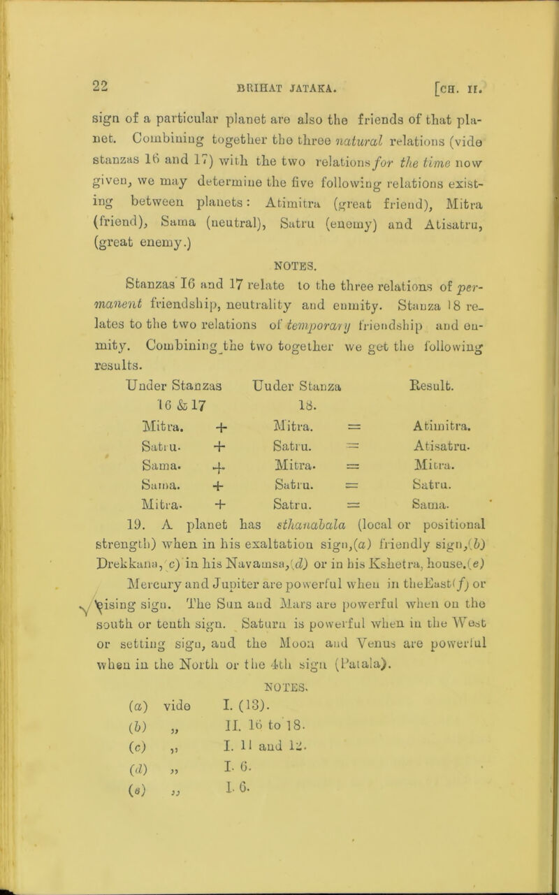 sign of a particular planet are also the friends of that pla- net. Combining together tbo three natural relations (vide stanzas lb and 1<) with the two relations jfW the time now given^ we may determine the five following relations exist- ing between planets: Atimitra (great friend), Mitra (friend), Sarna (neutral), Satru (enemy) and Atisatru, (great enemy.) NOTES. Stanzas IG and 17 relate to the three relations of per- manent friendship, neutrality and enmity. Stanza 18 re- lates to the two relations of temporary friendship and en- mity. Combining the two together we get the following results. Under Stanzas Uuder Stanza Result. 16 & 17 18. Mitra. + Mitra. = Atimitra. Satiu- + Satru. = Atisatru- $ Sam a. -p Mitra. = Mitra. Satna. -p Satru. = Satru. Mitra- + Satru. = Sama. 19. A planet has sthauabala (local or positional strength) when in his exaltation sign,(a) friendly sign,(&) Drekkana, c) in his Navamsa,'^) or in his Kshetra, house.(e) Mercury and Jupiter are powerful wheu in theEast(/j or Rising sigu. The Sun aud Mars are powerful when ou the south or tenth sign. Saturn is powerful when iu the West or setting sigu, aud the Moon and Venus are powerful when in die North or the 4th sign (Patala). NOTES, (a) vide I. (13). (b) II. 16 to 18. (c) V I. 11 aud 12. (d) I. G. 00 I. G.