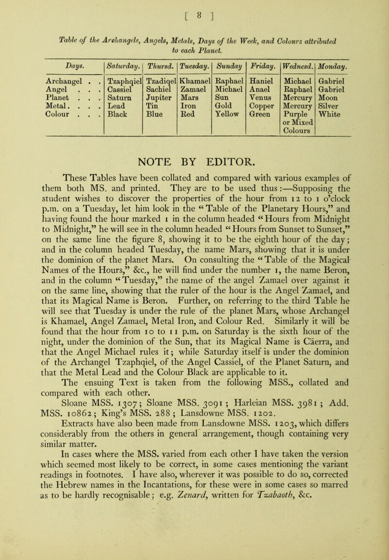 Table of the Archangels, Angels, Metals, Days of the Week, and Colours attributed to each Planet. Days. Saturday. Thursd. Tuesday. Sunday Friday. Wednesd. Monday. Archangel . . Angel . . . Planet . . . Metal.... Colour . . . Tzaphqiel Cassiel Saturn Lead Black Tzadiqel Sachiel Jupiter Tin Blue Khamael Zamael Mars Iron Red Raphael Michael Sun Gold Yellow Haniel Anael Venus Copper Green Michael Raphael Mercury Mercury Purple or Mixed Colours Gabriel Gabriel Moon Silver White NOTE BY EDITOR. These Tables have been collated and compared with various examples of them both MS. and printed. They are to be used thus:—Supposing the student wishes to discover the properties of the hour from 12 to i o’clock p.m. on a Tuesday, let him look in the “ Table of the Planetary Hours,” and having found the hour marked 1 in the column headed “ Hours from Midnight to Midnight,” he will see in the column headed “ Hours from Sunset to Sunset,” on the same line the figure 8, showing it to be the eighth hour of the day; and in the column headed Tuesday, the name Mars, showing that it is under the dominion of the planet Mars. On consulting the “ Table of the Magical Names of the Hours,” &c., he will find under the number 1, the name Beron, and in the column “ Tuesday,” the name of the angel Zamael over against it on the same line, showing that the ruler of the hour is the Angel Zamael, and that its Magical Name is Beron. Further, on referring to the third Table he will see that Tuesday is under the rule of the planet Mars, whose Archangel is Khamael, Angel Zamael, Metal Iron, and Colour Red. Similarly it will be found that the hour from 1 o to 11 p.m. on Saturday is the sixth hour of the night, under the dominion of the Sun, that its Magical Name is Caerra, and that the Angel Michael rules it; while Saturday itself is under the dominion of the Archangel Tzaphqiel, of the Angel Cassiel, of the Planet Saturn, and that the Metal Lead and the Colour Black are applicable to it. The ensuing Text is taken from the following MSS., collated and compared with each other. Sloane MSS. 1307; Sloane MSS. 3091 ; Harleian MSS. 3981 ; Add. MSS. 10862; King’s MSS. 288; Lansdowne MSS. 1202. Extracts have also been made from Lansdowne MSS. 1203, which differs considerably from the others in general arrangement, though containing very similar matter. In cases where the MSS. varied from each other I have taken the version which seemed most likely to be correct, in some cases mentioning the variant readings in footnotes. I have also, wherever it was possible to do so, corrected the Hebrew names in the Incantations, for these were in some cases so marred as to be hardly recognisable; e.g. Zenard, written for Tzabaoth, &c.