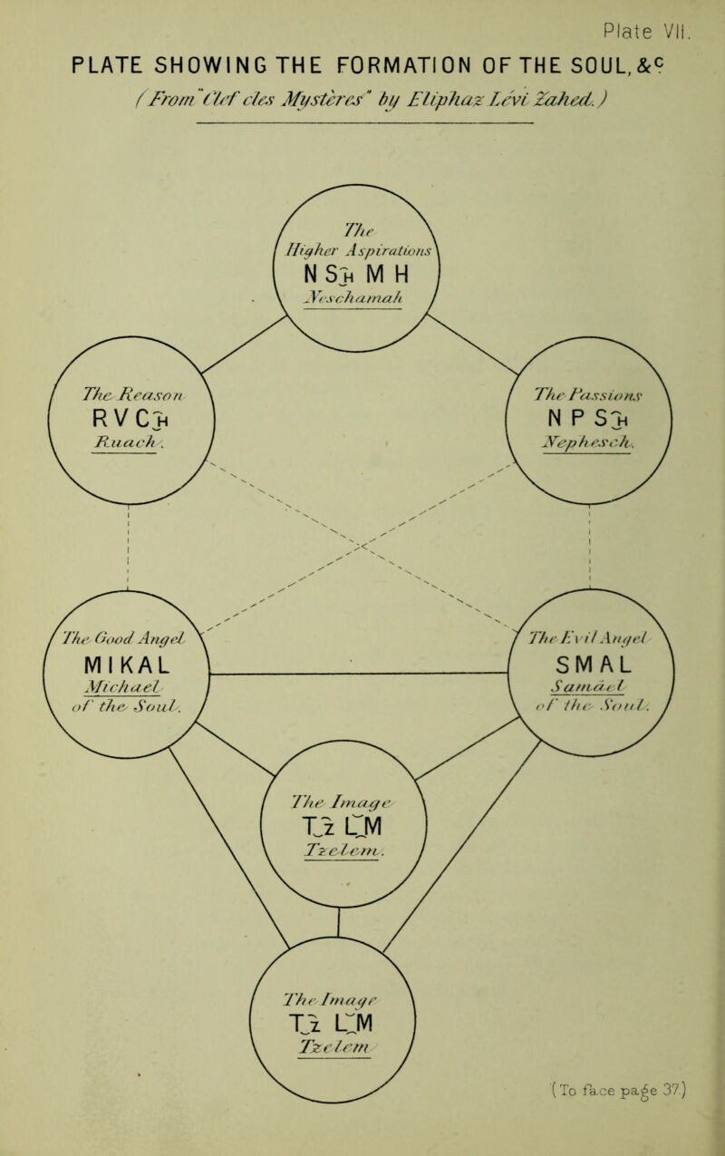 PLATE SHOWING THE FORMATION OF THE SOUL,&c f From. Clef cle,y Mysteres by Eliphaz Levi Zaherl.)