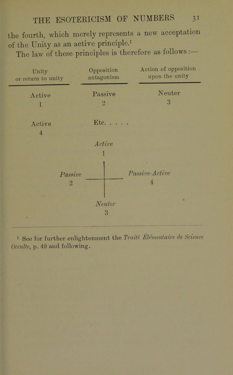 the fourth, which merely represents a new acceptation of the Unity as an active principle.1 The law of these principles is therefore as follows :— Unity or retnrn to unity Opposition antagonism Action of opposition upon the unity Active 1 Passive 2 Neuter 3 Active 4 Etc Active 1 Passive Passive-Active 2 4 Neuter 3 1 See for further enlightenment the Traité Elémentaire de Science Occulte, p. 49 and foliowing.