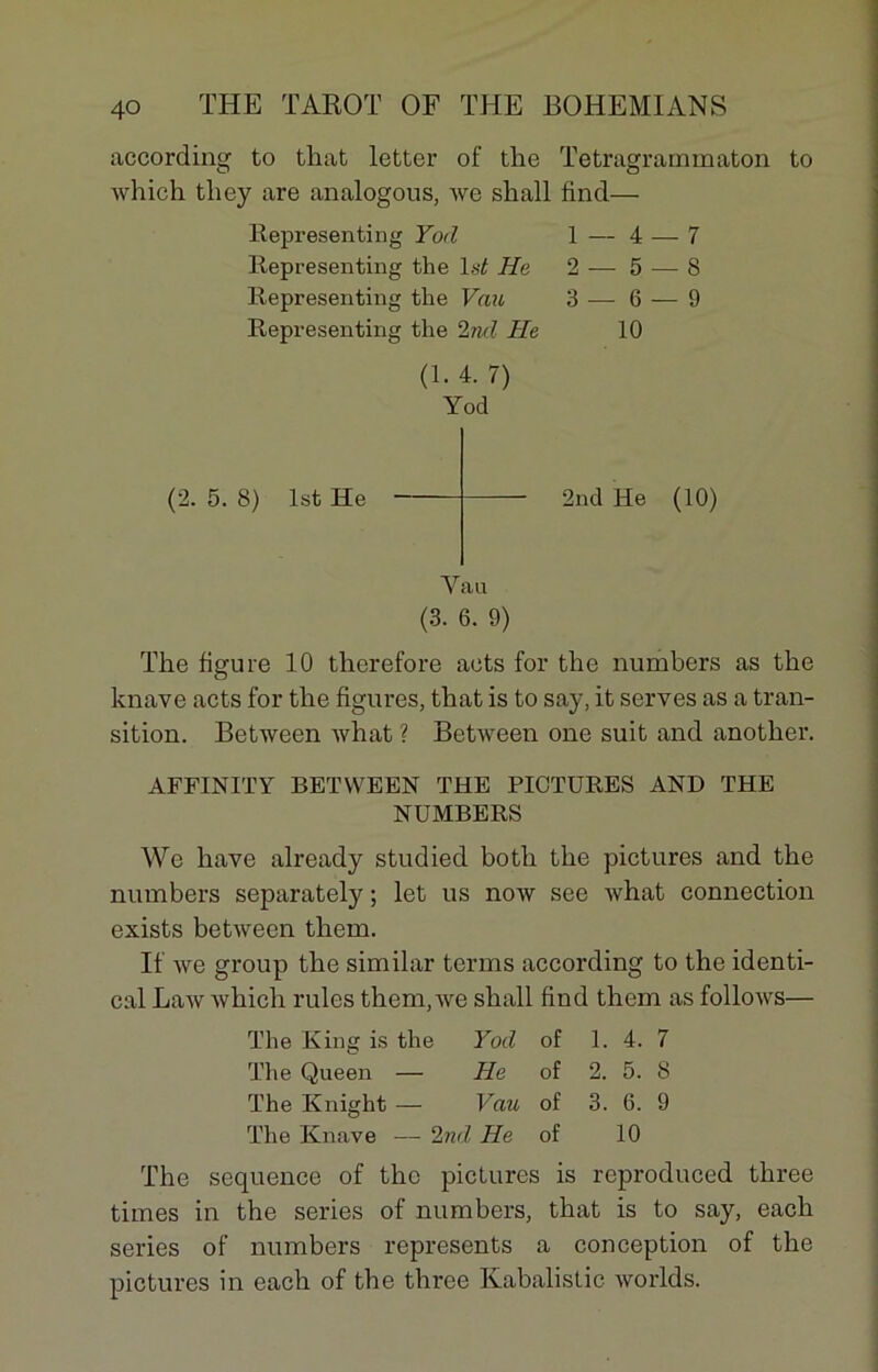 according to that letter of the Tetragrammaton to which tliey are analogous, we shall fincl— Representing Yod Representing the ls£ He Representing the Vau Representing the 2ncl He 7 8 9 (1. 4. 7) Yod (2. 5. 8) lst He Yau (3. 6. 9) 2nd He (10) The figure 10 therefore acts for the numbers as the knave acts for the figures, that is to say, it serves as a tran- sition. Between what ? Between one suit and another. AFFINITY BETWEEN THE PICTURES AND THE NUMBERS We hâve already studied both the pictures and the numbers separately ; let us now see what connection exists between them. If we group the similar terms according to the identi- cal Law which rules them,we shall find them as follows— The King is the Yod of 1. 4. 7 The Queen — He of 2. 5. 8 The Knight — Vau of 3. 6. 9 The Knave — 2nd He of 10 The sequence of the pictures is reproduced three times in the sériés of numbers, that is to say, each sériés of numbers represents a conception of the pictures in each of the three Kabalislic worlds.