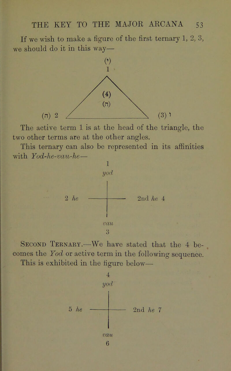 If we wish to make a figure of the first ternary 1, 2, 3, we should do it in this way— « 1 two other terms are at the other angles. This ternary can also be represented in with Yod-he-vau-he— (3)1 triangle, the its affinities 1 yod 2 he 2nd he 4 oau Second Ternary.—We hâve stated that the 4 be- comes the Yod or active terni in the following sequence. This is exhibited in the figure below— 4 5 he yod 2nd he 7 vau 6