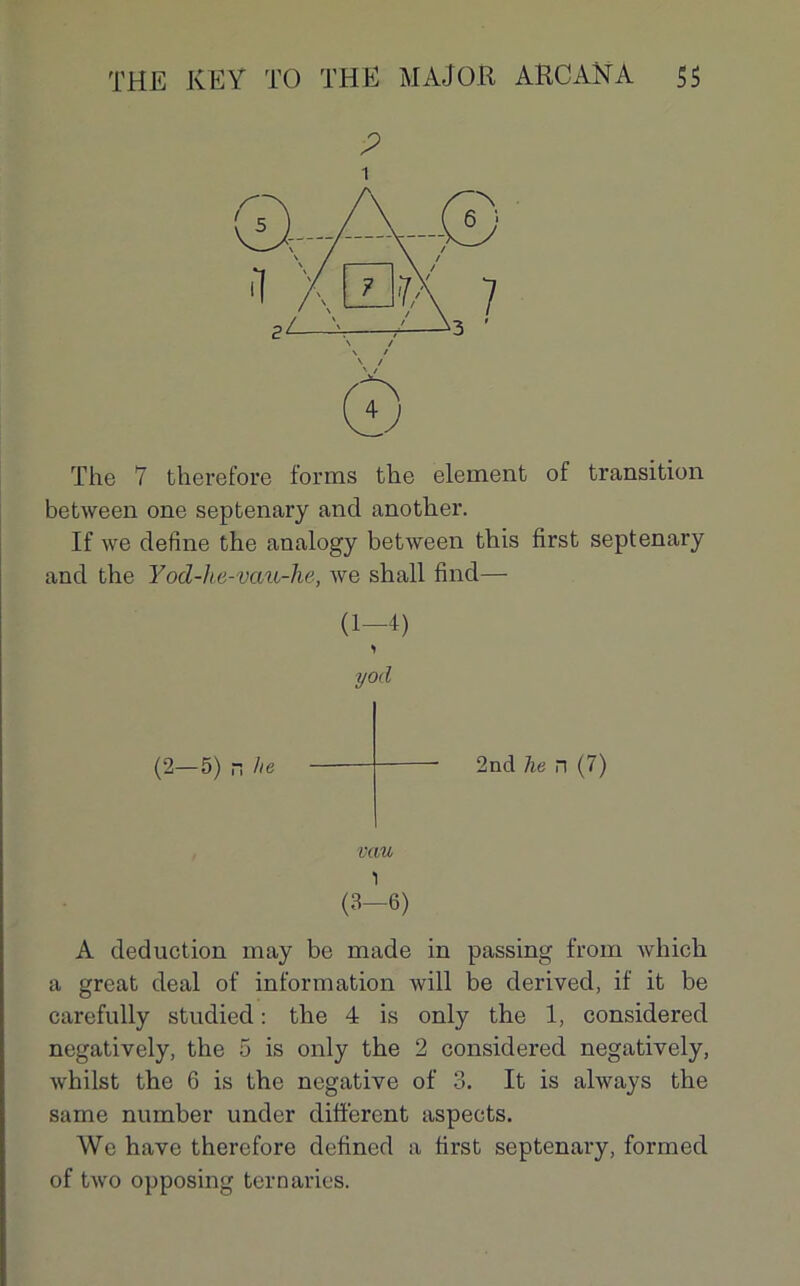 P i The 7 fcherefore forms the element of transition between one septenary and another. If we define the analogy between this first septenary and the Yod-he-vau-he, Ave shall find— (1-4) > yod (2-5) n he 2nd lie n (7) vau (3-6) A déduction may be made in passing from which a grcat deal of information will be derived, if it be carefully studied : the 4 is only the 1, considered negatively, the 5 is only the 2 considered negatively, Avhilst the 6 is the négative of 3. It is always the same number under different aspects. Wc hâve thercfore defined a first septenary, formed of tAvo opposing ternaries.