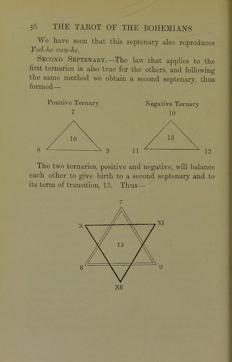 We hâve seen that this septenary also reproduces Yod-he-vau-he. Second Septenary.—The law that applies to the first ternaries is also true for the others, and following the same method we obtain a second septenary, thus forrned— Positive Ternary Négative Ternary 7 10 // 10 \ 8 / 13 X\ 9 11 ^12 The two ternaries, positive and négative, will balance each other to give birth to a second septenary and to its term of transition, 13. Thus— 7