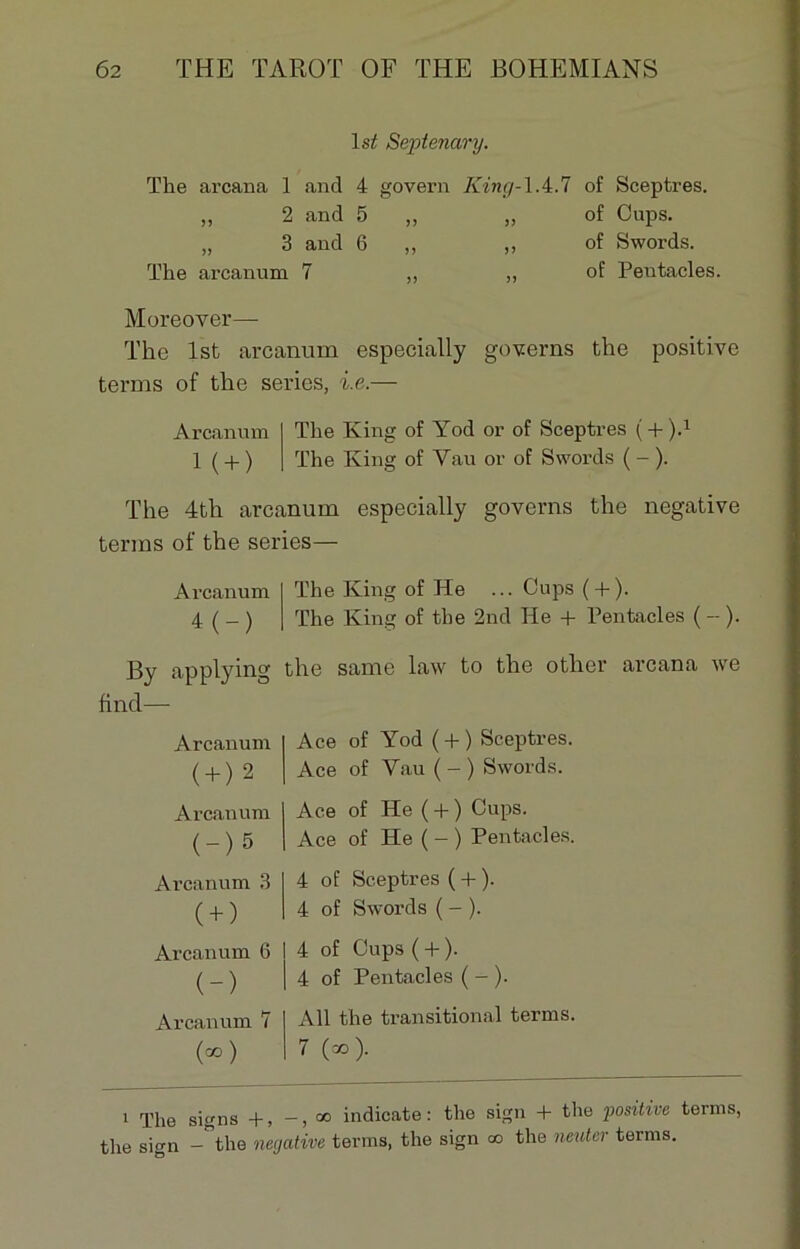 Ls7 Septenary. The arcana 1 and 4 govern King-1A.7 of Sceptres. ,, 2 and 5 ,, ,, of CJups. „ 3 and 6 ,, ,, of Swords. The arcanum 7 ,, „ of Pentacles. Moreover— The lst arcanum especially governs the positive terms of the sériés, i.e.— Arcanum The King of Yod or of Sceptres ( + ).1 1 ( + ) The Tving of Yau or of Swords ( - ). The 4th arcanum especially governs the négative terms of the sériés— Arcanum The King of He ... Caps ( + ). 4 ( - ) The King of the 2nd He + Pentacles ( - ). By applying fincl— Arcanum ( + ) 2 Arcanum (-)5 Arcanum 3 ( + ) Arcanum 6 (-) Arcanum 7 (go) the same law to the other arcana we Ace of Yod ( + ) Sceptres. Ace of Yau (-) Swords. Ace of He ( + ) Cups. Ace of He ( - ) Pentacles. 4 of Sceptres ( + ). 4 of Swords ( - ). 4 of Cups ( + ). 4 of Pentacles ( - ). Ail the transition al terms. 7 (=o). i >pjle gjgns -, oo indicate : the sign + the positive terms, the sign -°the négative terms, the sign co the neuter terms.