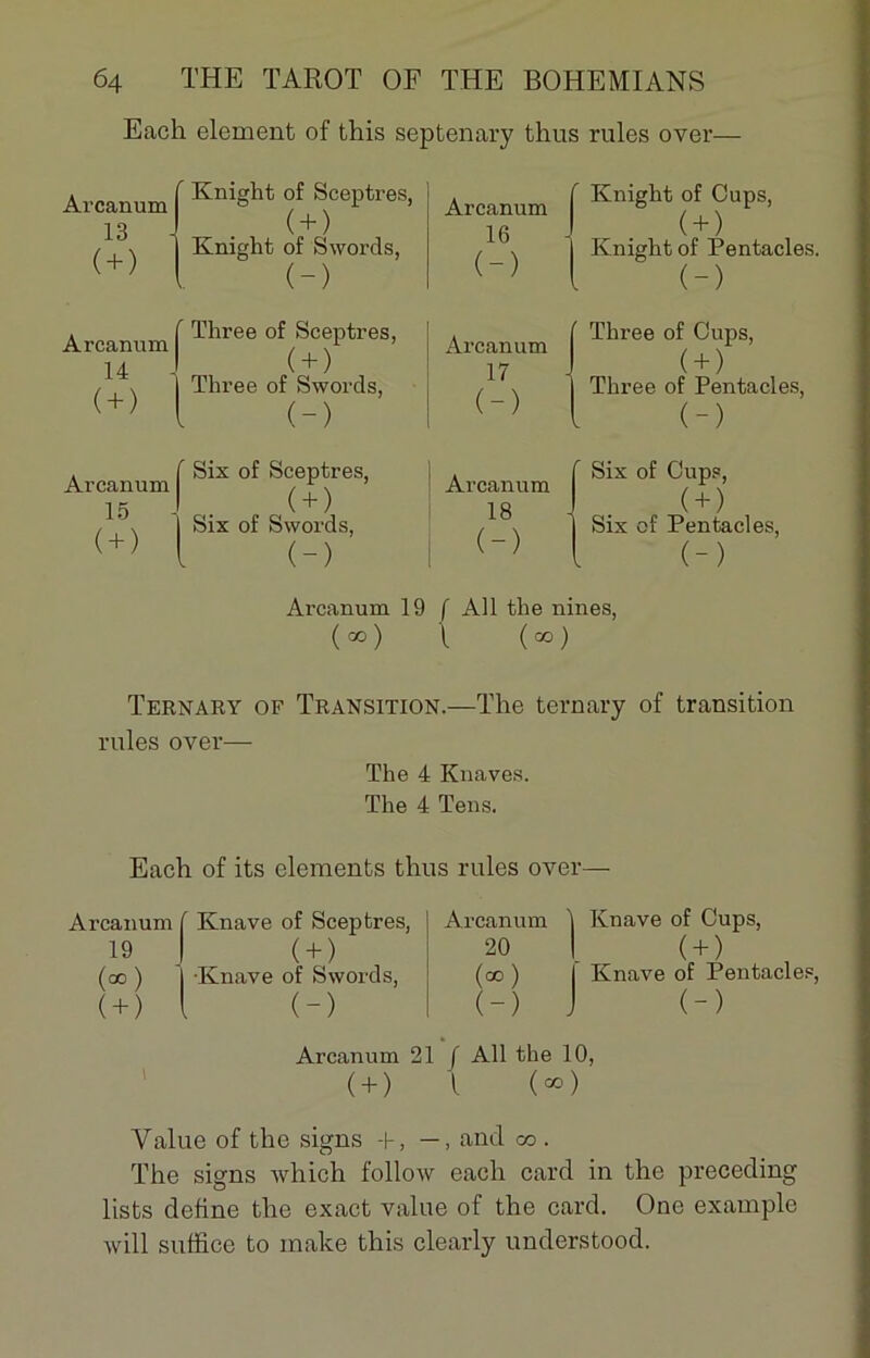 Each element of this septenary thus rules over— Arcanum 13 - ( + ) Knight of Sceptres, ( + ) Knight of Swords, l. (-) Arcanum 16 (-) V Arcanum 14 - ( + ) Three of Sceptres, ( + ) Three of Swords, l () Arcanum 17 (-) L. Arcanum 15 - ( + ) ' Six of Sceptres, ( + ) Six of Swords, l (-) r Arcanum 18 (-) ( + ) Knight of Pentacles. (-) ( + ) Three of Pentacles, (-) ( + ) Six of Pentacles, (-) Arcanum 19 f Ail the nines, ( CO ) \ ( GO ) Ternary of Transition.—The ternary of transition rules over— The 4 Knaves. The 4 Tens. Each of its éléments thus rules over— Arcanum Knave of Sceptres, Arcanum i 19 ( + ) 20 | (ce ) •Knave of Swords, (°°) f ( + ) l (-) (-) J Knave of Cups, ( + ) Knave of Pentacles, (-) Arcanum 21 / Ail the 10, ( + ) \ ( °° ) Value of the signs + , —, and co . The signs which follow each card in the preceding lists define the exact value of the card. One example will suffice to make this clearly understood.