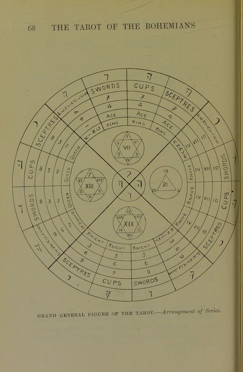GRAND GENERAL FIGURE OF THE tarot.—Arrangement of Séries.