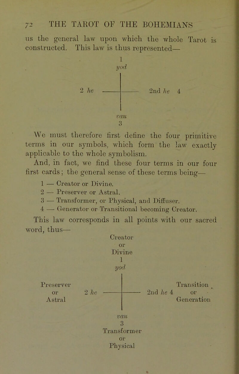 us the general law upon which the whole Tarot is constructed. This law is tlius represented— 1 yod 2 lie 2nd lte 4 vau 3 We miist therefore lirst define the four primitive ter ms in our symbols, which form the law exactly applicable to the whole symbolism. And, in fact, we find these four tenus in our four first cards ; the general sense of these ternis being— 1 — Creator or Divine. 2 — Préserver or Astral. 3 — Transformer, or Physical, and Diffuser. 4 — Generator or Transitional becoming Creator. This law corresponds in ail points with our sacred word, thus— Creator or Divine 1 yod Préserver or 2 lie Astral Transition _ 2nd lie 4 or Génération vau 3 Transformer or Physical