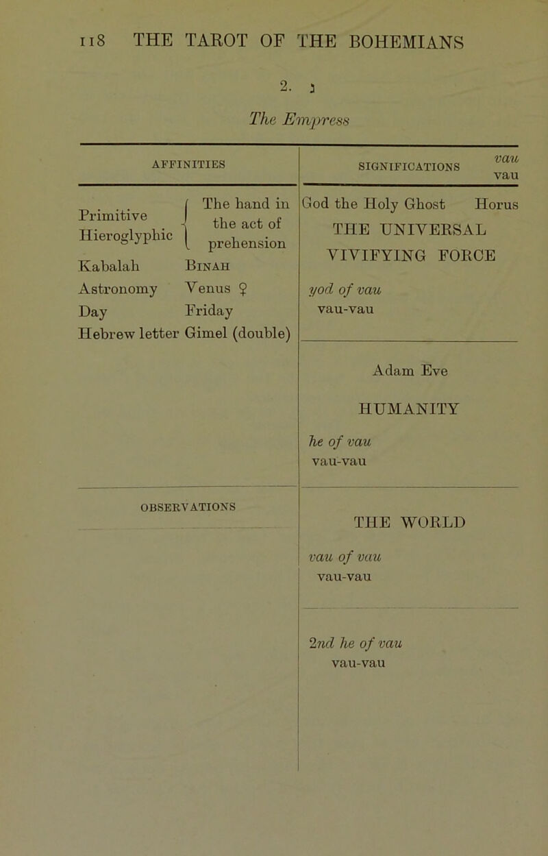 2. 3 The Empress AFFINITIES vau SIGNIFICATIONS vau [ The hand in Primitive J the act of Hieroglyphic [ prehension Kabalali Binah God the Holy Ghost Horus THE UNIVERSAL VIVIFYING FORCE Astronomy Venus Ç yod of vau Day Friday Hebrew letter Gimel (double) vau-vau Adam Eve HUMANITY lie of vau vau-vau OBSERVATIONS THE WORLD vau of vau vau-vau 2 nd lie of vau vau-vau
