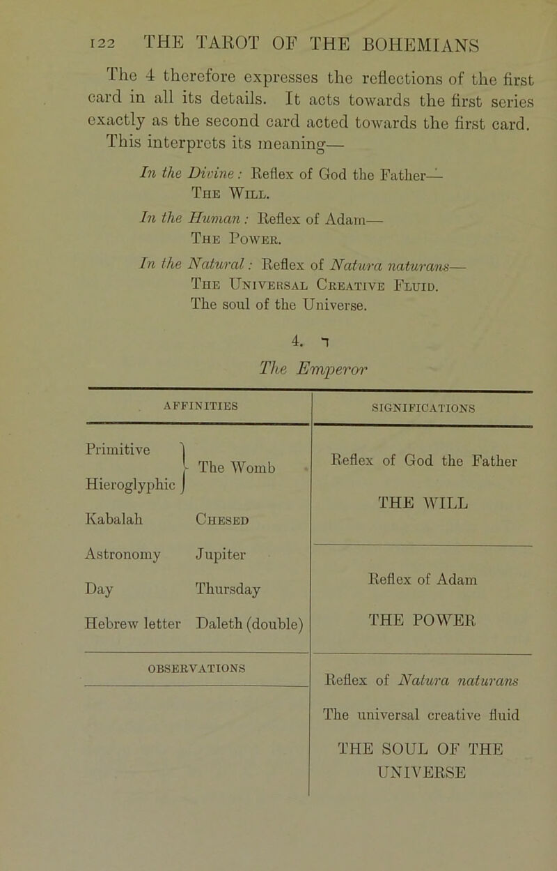 The 4 therefore expresses the reflections of the first card in ail its details. It acts towards the first sériés exactly as the second card acted towards the first card. This interprets its meaning— In the Divine : Reflex of God the Father— The Will. In the Human : Reflex of Adam— The Power. In the Natural : Reflex of Natura naturans— The Universal Creative Fluid. The soûl of the Uni verse. 4. T The JEmperor AFFINITIES SIGNIFICATIONS Primitive Reflex of God the Father THE WILL Hieroglyphic j The Womb Kabalah Chesed Astronomy Jupiter Reflex of Adam Day Thursday Hebrew letter Daleth (double) THE POWER OBSERVATIONS Reflex of Natura naturans The universal Creative fluid THE SOUL OF THE UNI VERSE