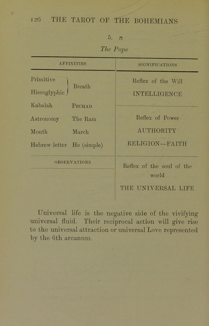 5. n The Pope AFFINITIES SIGNIFICATIONS Primitive Hieroglyphic J Breath Reflex of the Will INTELLIGENCE Kabalah Astronomy Pechad The Ram Reflex of Power Montli Mardi AUTHORITY Hebrew letter He (simple) RELIGION—FAITH OBSERVATIONS Reflex of the soûl of the world THE UNIVERSAL LIFE Universal life is the négative side of the vivifying universal fluid. Their reciprocal action Avili give rise to the universal attraction or universal Love represented by the 6th arcanum.