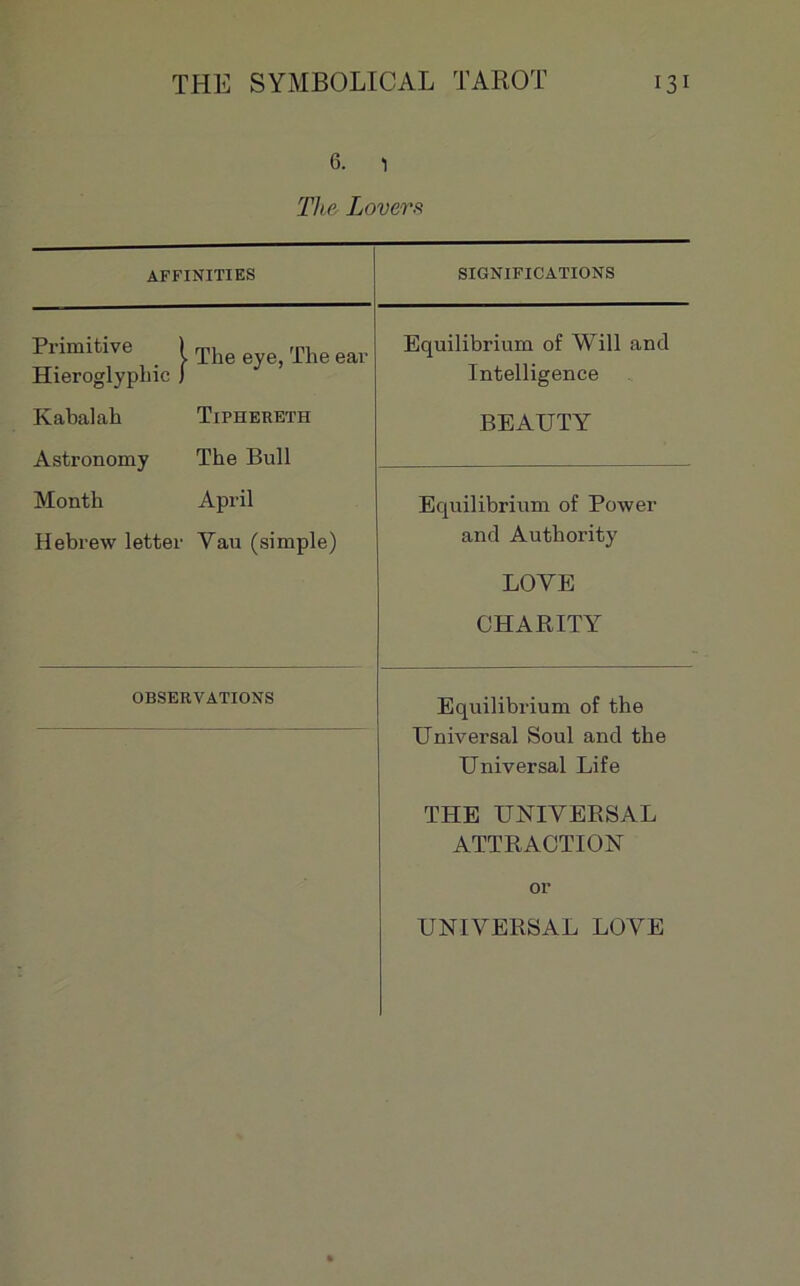 6. 1 The Lovers AFFINITIES SIGNIFICATIONS Primitive ) The eye, The ear Hieroglypliic J Equilibrium of Will and Intelligence Kabalah Tiphereth BEAUTY Astronomy The Bull Month April Equilibrium of Power Hebrew letter Yau (simple) and Autliority LOVE CTIA RIT Y OBSERVATIONS Equilibrium of the Universal Soûl and the Universal Life THE UNIVERSAL ATTRACTION or