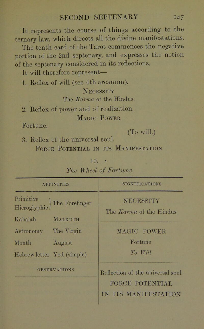 It represents the course of things according to the ternary law, which directs ail the divine manifestations. The tenth card of the Tarot commences the négative portion of the 2nd septenary, and expresses the notion of the septenary considered in its reflections. It will therefore represent— 1. Reflex of will (see 4th arcanum). Necessity The Karma of the Hindus. 2. Reflex of power and of realization. Magic Power Fortune. (To will.) 3. Reflex of the universal soûl. Force Potential in its Manifestation 10. » The Wheel of Fortune AFFINITIES SIGNIFICATIONS Primitive i The I orefinger HieroglyphicJ Kabalah Malkuth NECESSITY The Karma of the Hindus Astronomy The Virgin MAGIC POWER Month August Fortune Hebrew letter Yod (simple) Tu Will OBSERVATIONS Refiection of the universal soûl FORCE POTENTIAL IN ITS MANIFESTATION