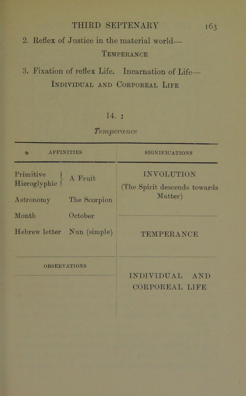 2. Reflex of Justice in thematerial world—- TEMPERANCE 3. Fixation of reflex Life. Incarnation of Life— Individual and Corporéal Life 14. 3 Tempérance AFFINITIES SIGNIFICATIONS INVOLUTION Astronomy The Scorpion (The Spirit descends towards Matter) Month October Hebrew letter Nun (simple) TEMPERANCE OBSERVATIONS INDIVIDUAL AND CORPOREAL LIFE