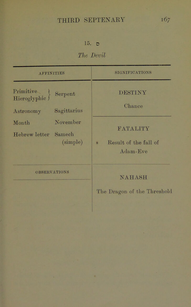 15. D The Devil AFFINTT1ES SIGNIFICATIONS Primitive ) Serpent DESTINY Hieroglyphic j Chance Sagittarius Astronomy Month November FATALITY Hebrew letter Samech (simple) » Resuit of the fall of Adam-Eve OBSERVATIONS NAHASH
