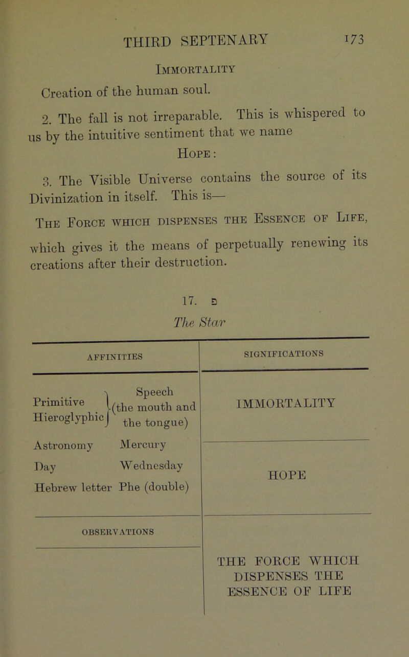 Immortality Création of the human soûl. 2. The fall is not irréparable. This is whispered to us by the intuitive sentiment tbat we name Hope : 3 The Visible Universe contains the source of its Divinization in itself. ibis is The Force which dispenses the Essence of Life, which gives it the means of perpetually renewing its créations after tbeir destruction. 17. D The Star AFFINITIES SIGNIFICATIONS 'v Speech Primitive Lthe mouth and HieroglyphicJ the tongue) Astronomy Mercury Day Wednesday Hebrew letter Phe (double) IMMORTALITY HOPE OBSERVATIONS THE FORCE WHICH DISPENSES THE ESSENCE OF LIFE