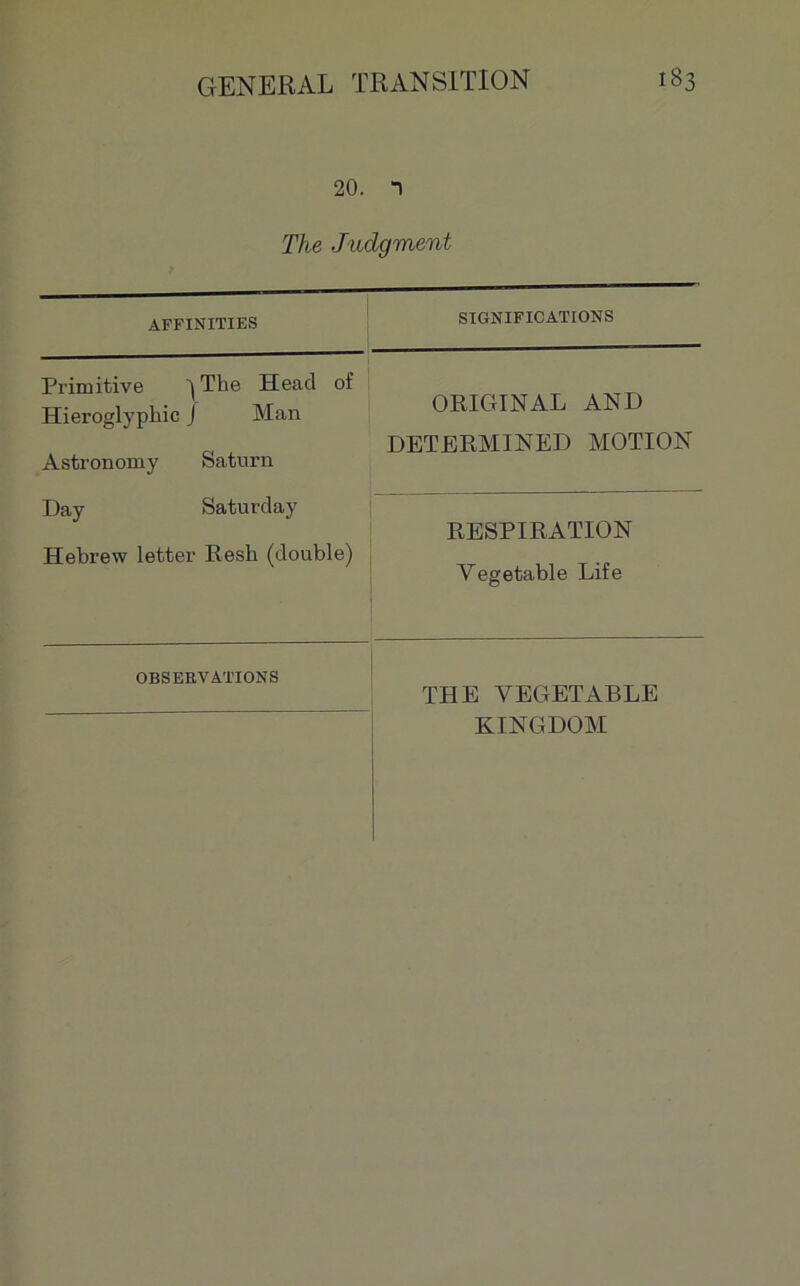 20. n Tlie Judgment AFFINITIES SIGNIFICATIONS Primitive )The Head of Hieroglyphic J Man Astronomy Saturn Day Saturday Hebrew letter Resh (double) ORIGINAL AND DETE RM INED MOTION RESPIRATION Yegstable Life OBSERVATIONS THE YEGETABLE KINGDOM