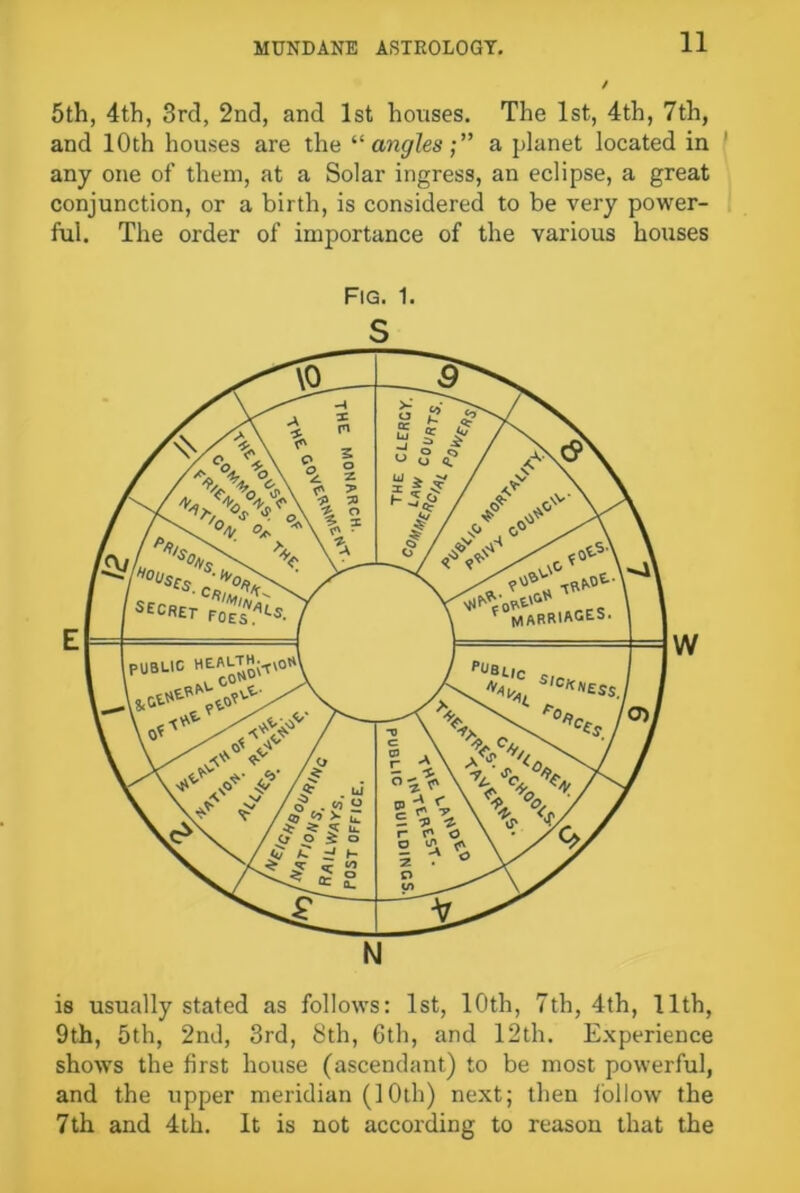 5th, 4th, 3rd, 2nd, and 1st houses. The 1st, 4th, 7th, and 10th houses are the “ anglesa planet located in any one of them, at a Solar ingress, an eclipse, a great conjunction, or a birth, is considered to be very power- ful. The order of importance of the various houses Fig. 1. s is usually stated as follows: 1st, 10th, 7th, 4th, 11th, 9th, 5th, 2nd, 3rd, 8th, 6th, and 12th. Experience shows the first house (ascendant) to be most powerful, and the upper meridian (10th) next; then follow the 7th and 4th. It is not according to reason that the