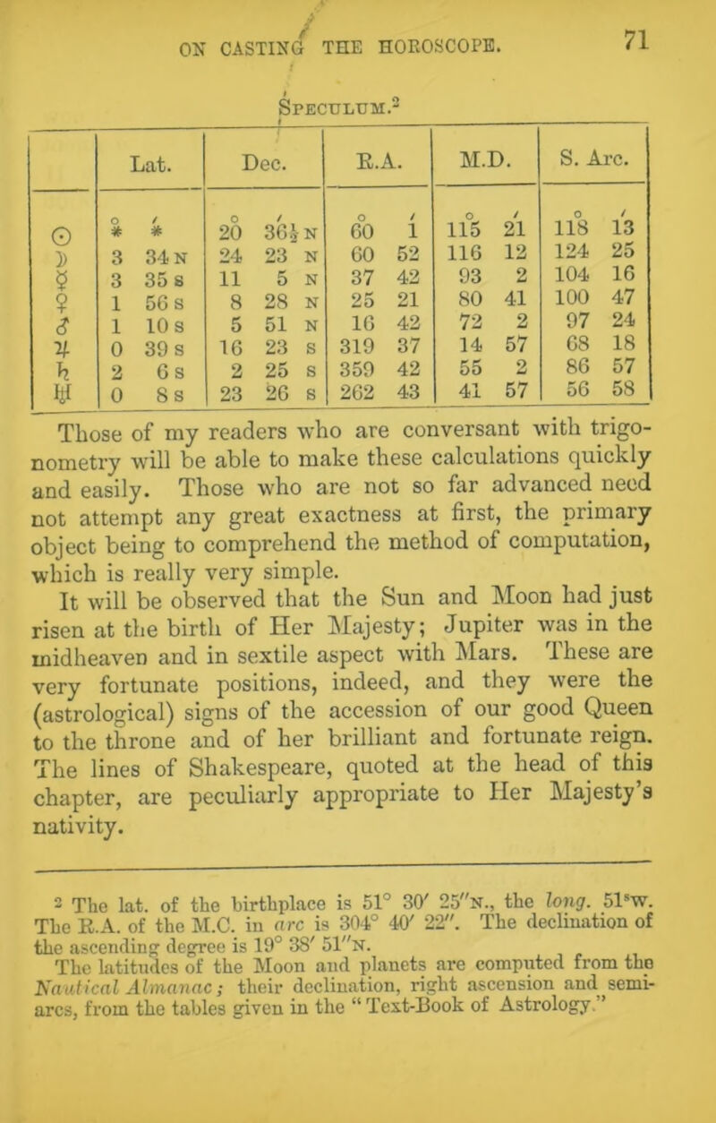 Speculum.2 Lat. Dec. R.j 1. M.D. S. Arc. G O * / # 0 20 36 J N O 60 / 1 O 115 21 O 118 / 13 D 3 34 N 24 23 N 60 52 116 12 124 25 5 3 35 s 11 5 N 37 42 93 2 104 16 $ 1 56 s 8 28 N 25 21 80 41 100 47 $ 1 10 s 5 51 N 16 42 72 2 97 24 V- 0 39 s 16 23 S 319 37 14 57 68 18 h 2 6s 2 25 S 359 42 55 2 86 57 0 8s 23 26 s 262 43 41 57 56 58 Those of my readers who are conversant with trigo- nometry will be able to make these calculations quickly and easily. Those who are not so far advanced need not attempt any great exactness at first, the primary object being to comprehend the method of computation, which is really very simple. It will be observed that the Sun and Moon had just risen at the birth of Her Majesty; Jupiter was in the midheaven and in sextile aspect with Mars. These are very fortunate positions, indeed, and they were the (astrological) signs of the accession of our good Queen to the throne and of her brilliant and fortunate reign. The lines of Shakespeare, quoted at the head of this chapter, are peculiarly appropriate to Her Majesty’s nativity. 2 The lat. of the birthplace is 51° 30' 25n., the long. 512 * * 5w. The R.A. of the M.C. in arc is 304° 40' 22. The declination of the ascending degree is 19° 38' 51n. The latitudes of the Moon and planets are computed from the Na utical Almanac; their declination, right ascension and semi- arcs, from the tables given in the “Text-Book of Astrology