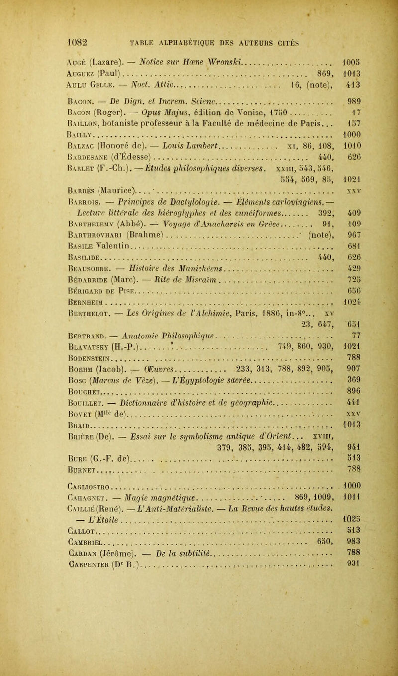 Augé (Lazare). — Notice sur Hcrne Wronski 1005 Auguez (Paul) ' 869, 1013 àulu Gelle. — Noct. Attic 16, (note), 413 Bacon. — De Dign. et Increm. Scienc 989 Bacon (Roger). — Opus Majus, édition de Venise, 1750 17 Bâillon, botaniste professeur à la Faculté de médecine de Paris... 157 Bailly 1000 Balzac (Honoré de). — Louis Lambert xi, 86, 108, 1010 Bardesane (d’Édesse) 440, 626 B\rlf,t (F.-Ch.). —Etudes philosophiques diverses, xxm, 543,546, 554, 569, 85, 1021 Barrés (Maurice).... ■ xxv Barrois. — Principes de Dactylologie. — Éléments carlovingiens,— Lecture littorale des hiéroglyphes et des cunéiformes 392, 409 Barthélémy (Abbé). — Voyage d’Anacharsis en Grèce 91, 109 Barthrovhari (Bralime) • (note), 967 Basile Valentin 681 Basilide 440, 626 Beausobre. — Histoire des Manichéens 429 Bédarride (Marc). — Rite de Misraim 725 Bérigard de Pise 656 Bernheim 1024 Berthelot. — Les Origines de l’Alchimie, Paris, 1886, in-8°... xv 23, 647, 651 Bertrand. — Anatomie Philosophique 77 Blavatsky (H.-P.). 749, 860, 930, 1021 Bodenstein 788 Boehm (Jacob). — Œuvres 233, 313, 788, 892, 905, 907 Bosc (Marcus de Vêze). — L'Égyptologie sacrée 369 Bouchet 896 Bouillet. — Dictionnaire d’histoire et de géographie 441 Bovet (Mlle de) xxv Braid 1013 BRiÈRE(De). — Essai sur le symbolisme antique d'Orient... xvm, 379, 385, 395, 414, 482, 594, 941 Bure (G.-F. de) 513 Burnet. 788 Cagliostro 1000 Cahagnet. —Magie magnétique - 869, 1009, 1011 C.AiLLiÉ(René). —L'Anti-Matérialiste. — La Revue des hautes études. — L’Étoile 1025 Callot 513 Cambriel 650, 983 Cardan (Jérôme). — De la subtilité 788 Carpenter (Dr B.) 931