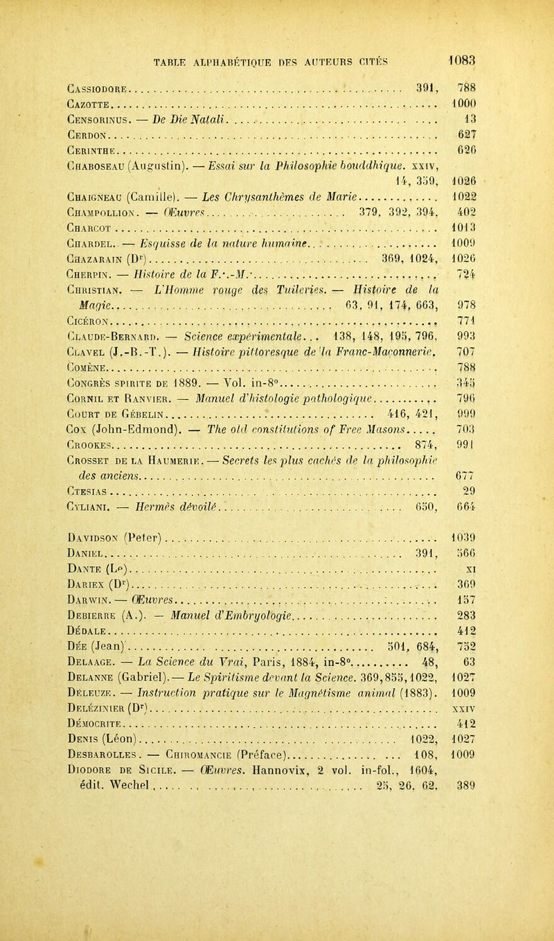 Cassiodore 391, Cazotte Censorinus. — De Die Natali Cerdon Cerinthe Chaboseau (Augustin). — Essai sur la Philosophie bouddhique, xxiv, 14, 359, Chaigneau (Camille). —■ Les Chrysanthèmes de Marie Champollion. — Œuvres 379, 392, 394, Charcot Coardel. — Esquisse de la nature humaine Chazarain (Dr) 369, 1024, Cherpin. — Histoire de la F.’.-M.' Christian. ■— L'Homme rouge des Tuileries. — Histoire de la Magie . 63, 91, 174, 663, Cicéron Claude-Bernard. — Science expérimentale... 138, 148, 195, 796, Clavel (J.-B.-T.). —Histoire pittoresque de'la Franc-Maçonnerie. Comène Congrès spirite de 1889. — Vol. in-8° Cornil et Ranvier. — Manuel d'histologie pathologique Court de Cébelin 416, 421, Cox (John-Edmond). — The old constitutions of Free Masons Crookes ; 874, Crosset de la Haumeriic . — Secrets les plus cachés de la philosophie des anciens Ctesias Cyliani. — Hermès dévoilé 650, 788 1000 13 627 626 1026 1022 402 1013 1009 1026 724 978 771 993 707 788 345 796 999 703 991 677 29 664 Davidson (Peter) 1039 Daniel 391, 566 Dante (Lp) xi Dariex (Dr) 369 Darwin. — Œuvres : 157 Debierre (A.). — Manuel d’Embryologie 283 Dédale 412 Dée (Jean) 501, 684, 752 Delaage. — La Science du Vrai, Paris, 1884, in-8° 48, 63 Delanne (Gabriel). — Le Spiritisme devant la Science. 369,855,1022, 1027 Déleuze. — Instruction pratique sur le Magnétisme animal (1883). 1009 Delézinier (Dr) xxiv Démocrite 412 Denis (Léon) 1022, 1027 Desbarolles. — Chiromancie (Préface) 108, 1009 Diodore de Sicile. — Œuvres. Hannovix, 2 vol. in-fol., 1604, édit. Wechel 25, 26. 62, 389