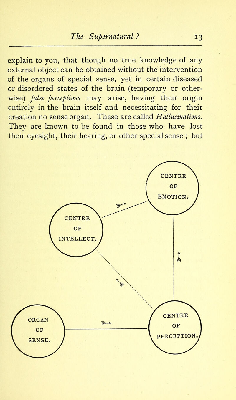 explain to you, that though no true knowledge of any external object can be obtained without the intervention of the organs of special sense, yet in certain diseased or disordered states of the brain (temporary or other- wise) false perceptions may arise, having their origin entirely in the brain itself and necessitating for their creation no sense organ. These are called Hallucinations. They are known to be found in those who have lost their eyesight, their hearing, or other special sense ; but