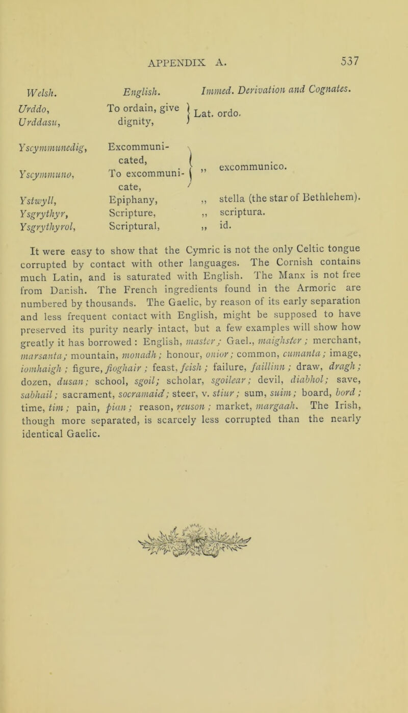 Welsh. English. Immed. Derivation and Cognates. Urddo, Urddasu, To ordain, give \ dignity, ) ordo. Y scymmunedig, Excommuni- \ cated, ( excommunico. Yscyinmuno, To excommuni- | ” cate, ^ Ystwyll, Epiphany, ,, Stella (the star of Bethlehem). Ysgrythyr, Scripture, ,, scriptura. Ysgrythyrol, Scriptural, ,, id. It were easy to show that the Cymric is not the only Celtic tongue corrupted by contact with other languages. The Cornish contains much Latin, and is saturated with English. The Man.x is not free from Danish. The French ingredients found in the Armoric are numbered by thousands. The Gaelic, by reason of its early separation and less frequent contact with English, might be supposed to have preserved its purity nearly intact, but a few examples will show how greatly it has borrowed : English, master j Gael., maighster; merchant, marsanta; mountain, moiuicih; honour, onior; common, cumanta; image, iomhaigh ; figure, yjog/m/V ; feast,/t’is/f ; isdlure, faillinn ; draw, dragh ; dozen, dusan; school, sgoil; scholar, sgoilear; devil, diabhol; save, sabhail; sacrament, socramaid; steer, v. stiur ; sum, suim; board, bord ; time, pain, plan; reason, miso» ; market, The Irish, though more separated, is scarcely less corrupted than the nearly identical Gaelic.