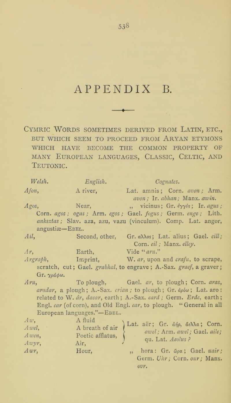 53S APPENDIX B. CYiiRic Words sometimes derived from Latin, etc., BUT WHICH SEEIM TO PROCEED FROAI ArYAN ETYJMONS WHICH HAVE BECOME THE COMMON PROPERTY OF MANY European languages. Classic, Celtic, and Teutonic. Welsh. English. Cognates. Afon, A river, Lat. amnis; Corn, avon; Arm. avon; Ir. abhan; Manx. mem. Agos, Near, ,, vicinus; Gr. Ir. Corn, agos; ogas; Arm. egos; QsitX. fogus; Germ, enge; Lith. anksztas; Slav, aza, azu, vazu (vinculum). Comp. Lat. angor, angusticB—Ebel. All, Second, other, Gr. aXXos; Lat. alius; Gael, cill; Corn, cil; Manx, cllcy. Ar, Earth, Vide “aru. Argraph, Imprint, W. ar, upon and crafu, to scrape, scratch, cut; Gael. grabJial, to engrave; A.-Sax. graef, a graver; Gr. ypdpu. Aru, To plough, Gael, ar, to plough; Corn, aras, aradar, a plough; A.-Sax. crian; to plough; Gr. dp6w; Lat. aro : related to W. dr, dacar, earth; A.-Sax. card; Germ. Erdc, earth; Engl, car (ofcorn), and Old Engl, ear, to plough. “General in all European languages.”—Ebel. Au.>, A fluid Aivel, A breath of air A wen. Poetic afflatus, Awyr, Air, Awr, Hour, ,, hora: Gr. &pa', Gael, tiair; Germ. Uhr; Corn. Manx. \ Lat. aer; Gr. a-qp, SeXXa; Corn. > awel; Arm. awel; Gael, aile; I qu. Lat. Aeolus ? ovr.