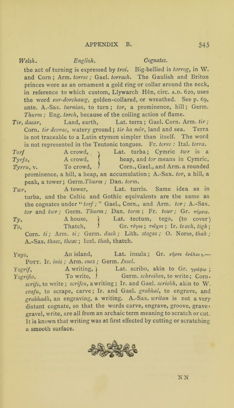 Welsh. English. Cognates. the act of turning is expressed by troi. Big-bellied is torrog, in W. and Corn; Arm. torrec; Ga.e\. tor rach. The Gaulish and Briton princes wore as an ornament a gold ring or collar around the neck, in reference to which custom, Llywarch Hen, circ. a.d. 620, uses the word eur-dorchawg, golden-collared, or wreathed. See p. 69, ante. A.-Sax. tnrnian, to turn ; tor, a prominence, hill; Germ. Thurm ; Eng. torch, because of the coiling action of flame. Tir, daear, Land, earth, Lat. terra ; Gael. Corn. Arm. tir; Corn, tir devrac, watery ground ; tir ha mor, land and sea. Terra is not traceable to a Latin etymon simpler than itself. The word is not represented in the Teutonic tongues. Fr. terre : Ital. terra. Tor/ A crowd, Lat. turba; Cymric twr is a Tyrfa, A crowd, [ heap, and tor means in Cymric, Tyrru,v. To crowd, ' Corn., Gael., and Arm. a rounded prominence, a hill, a heap, an accumulation; A.-Sax. tor, a hill, a peak, a tower; Germ.Thurm ; Dan. torm. Twr, A tower, Lat. turris. Same idea as in turba, and the Celtic and Gothic equivalents are the same as the cognates under “ ” Gael., Corn., and Arm. tor; A.-Sax. tor and twr; Germ. Thurm; Dan. torm', Fr. tour; Gr. Tvpais. Ty, A house, ) Lat. tectum, tego, (to cover) To, Thatch, i Gr. W70S; to?xos ; Ir. teach, tigh; Corn, ti; Arm. ti; Germ, dach ; Lith. stogas ; O. Norse, thak ; A.-Sax. thaec, theac] Icel. thak, thatch. Ynys, An island, Lat. insula ; Gr. rijcos ird\io y.— Pott. Ir. inis ; Arm. cnez; Germ. Insel. Ysgrif, A writing, ) Lat. scribo, akin to Gr. ypd^u ; Ysgrifio, To write, ) Germ. to write; Corn. scrije, to write ; scrifcn, awriting ; Ir. and Gael, scriohh, akin to W. crafu, to scrape, carve; Ir. and Gael, grabhal, to engrave, and grabhadh, an engraving, a writing. A.-Sax. writan is not a very distant cognate, so that the words carve, engrave, groove, grave > gravel, write, are all from an archaic term meaning to scratch or cut. It is known that writing was at first effected by cutting or scratching a smooth surface. NN