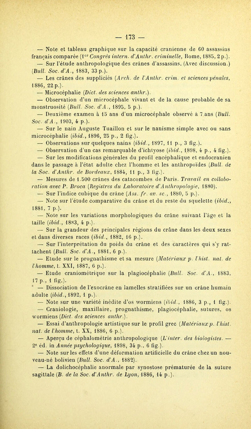 — Note et tableau graphique sur la capacité crânienne de 60 assassins français comparée (1er Congrès intern. d'Anthr. criminelle, Rome, 1885, 2 p.). — Sur l’étude anthropologique des crânes d’assassins. (Avec discussion.) (Bull. Soc.d’A., 1883, 33 p.). — Les crânes des suppliciés (Arch. de l’Anthr. crirn. et sciences pénales, 1886, 22 p.). — Microcéphalie (Dict. des sciences anthr.). — Observation d’un microcéphale vivant et de la cause probable de sa monstruosité (Bull. Soc. d'A., 1895. 5 p.). — Deuxième examen à 15 ans d’un microcéphale observé à 7 ans (Bull. Soc. d'A., 1903, 4 p.). — Sur le nain Auguste Tuaillon et sur le nanisme simple avec ou sans microcéphalie (ibid., 1896, 25 p., 2 fig.). — Observations sur quelques nains (ibid., 1897, 11 p., 3 fig.). — Observation d’un cas remarquable d’ichtyose (ibid., 1898, 4 p., 4 fig.). — Sur les modifications générales du profil encéphalique et endocranien dans le passage à l’état adulte chez l’homme et les anthropoïdes (Bull, de la Soc. d'Anthr. de Bordeaux, 1884, 11 p., 3 fig.). — Mesures de 1.500 crânes des catacombes de Paris. Travail en collabo- ration avec P. Broca (Registres du Laboratoire d'Anthropologie, 1880). — Sur l’indice cubique du crâne (Ass. fr. av. sc., 1880, 5 p.). — Note sur l’étude comparative du crâne et du reste du squelette (ibid., 1881, 7 p.). — Note sur les variations morphologiques du crâne suivant l’âge et la taille (ibid., 1883, 4 p.). — Sur la grandeur des principales régions du crâne dans les deux sexes et dans diverses races (ibid., 1882, 16 p.). — Sur l’interprétation du poids du crâne et des caractères qui s’y rat- tachent (Bull. Soc. d'A., 1881, 6 p.). — Etude sur le prognathisme et sa mesure (Matériaux p. l'hist. nat. de l'homme, t. XXI, 1887, 6 p.). — Etude craniométrique sur la plagiocéphalie (Bull. Soc. d'A., 1883, 17 p., 1 fig.). — Dissociation de l’exocrâne en lamelles stratifiées sur un crâne humain adulte (ibid., 1892, 1 p.). — Note sur une variété inédite d’os wormiens (ibid., 1886, 3 p., 1 fig.). — Craniologie, maxillaire, prognathisme, plagiocéphalie, sutures, os wormiens (Dict. des sciences anthr.). — Essai d’anthropologie artistique sur le profil grec (Matériauxp. l'hist. nat. de l’homme, t. XX, 1886, 6 p.). — Aperçu de céphalométrie anthropologique (L’inter, des biologistes. — 2° éd. in Année psychologique, 1898, 34 p., 6 fig ). — Note sur les effets d’une déformation artificielle du crâne chez un nou- veau-né bolivien (Bull. Soc. d’A., 1882). — La dolichocéphalie anormale par synostose prématurée de la suture sagittale (B. de la Soc. d’Anthr. de Lyon, 1886, 14 p.).