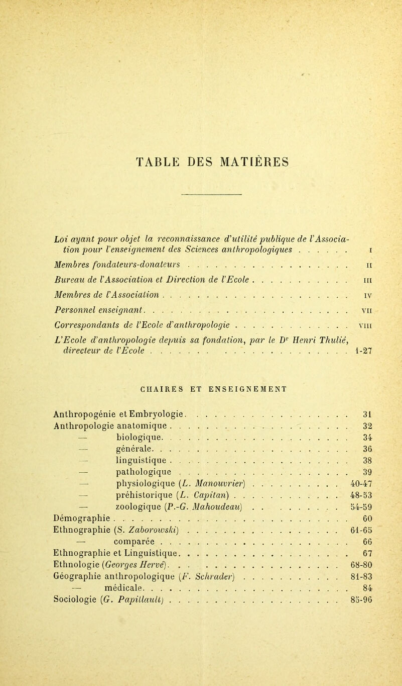 TABLE DES MATIÈRES Loi ayant pour objet la reconnaissance d'utilité publique de l’Associa- tion pour l'enseignement des Sciences anthropologiques i Membres fondateurs-donateurs u Bureau de VAssociation et Direction de l’Ecole m Membres de l'Association iv Personnel enseignant vii Correspondants de l’Ecole d'anthropologie vin L’Ecole d’anthropologie depuis sa fondation, par le Dv Henri Thulié, directeur de l'Ecole 1-27 CHAIRES ET ENSEIGNEMENT Anthropogénie et Embryologie 31 Anthropologie anatomique 32 biologique 34 générale 36 linguistique 38 — pathologique 39 —• physiologique (Z,. Manouvrier) 40-47 préhistorique [L. Capitan) 48-53 — zoologique (P.-G. Mahoudeau) 54-59 Démographie 60 Ethnographie (S. Zaborowski) 61-65 — comparée 66 Ethnographie et Linguistique. 67 Ethnologie (Georges Hervé) 68-80 Géographie anthropologique (F. Schrader) 81-83 — médicale 84 Sociologie (G. Papillault) 85-96