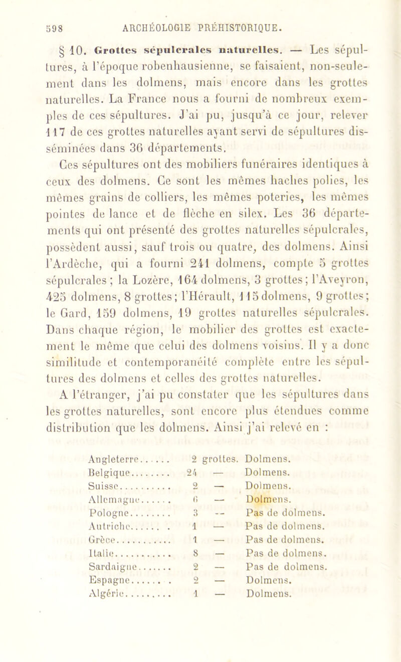 § 10. Grottes sépulcrales naturelles. — Les sépul- tures, à l’époque robenhausienne, se faisaient, non-seule- ment dans les dolmens, mais encore dans les grottes naturelles. La France nous a fourni de nombreux exem- ples de ces sépultures. J’ai pu, jusqu’à ce jour, relever 117 de ces grottes naturelles ayant servi de sépultures dis- séminées dans 3G départements. Ces sépultures ont des mobiliers funéraires identiques à ceux des dolmens. Ce sont les mômes haches polies, les mêmes grains de colliers, les mêmes poteries, les mêmes pointes de lance et de flèche en silex. Les 36 départe- ments qui ont présenté des grottes naturelles sépulcrales, possèdent aussi, sauf trois ou quatre, des dolmens. Ainsi l’Ardèche, qui a fourni 241 dolmens, compte 3 grottes sépulcrales ; la Lozère, 164 dolmens, 3 grottes; l’Aveyron, 423 dolmens, 8 grottes; l’Hérault, 113dolmens, 9 grottes; le Gard, 159 dolmens, 19 grottes naturelles sépulcrales. Dans chaque région, le mobilier des grottes est exacte- ment le même que celui des dolmens voisins. Il y a donc similitude et contemporanéité complète entre les sépul- tures des dolmens et celles des grottes naturelles. A l’étranger, j’ai pu constater que les sépultures dans les grottes naturelles, sont encore plus étendues comme distribution que les dolmens. Ainsi j’ai relevé en : Angleterre 2 grottes. Dolmens. Belgique 24 — Dolmens. Suisse 2 — Dolmens. Allemagne <> — Dolmens. Pologne 3 -- Pas de dolmens. Autriche 1 — Pas de dolmens. Grèce 1 — Pas de dolmens. Italie 8 — Pas de dolmens. Sardaigne 2 — Pas de dolmens. Espagne 2 — Dolmens. Algérie 1 — Dolmens.