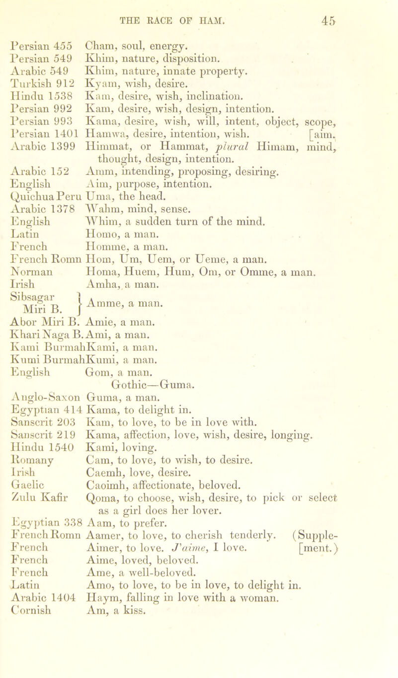 Persian 455 Persian 549 Arabic 549 Turkish 912 Hindu 1538 Persian 992 I’ersian 993 Persian 1401 Arabic 1399 Cham, soul, enex’gy. Khiiu, nature, disposition. Khim, nature, innate property. Kyam, wish, desire. Kain, desire, wish, inclination. Kam, desire, wish, design, intention. Kama, desire, wish, will, intent, object, scope, Hamwa, desire, intention, wish. [aim. Himmat, or Hammat, plural Hiinam, mind, thought, design, intention. Arabic 152 Aium, intending, proposing, desiring. English Aim, purpose, intention. QuichuaPeru Uma, the head. Arabic 1378 'VVahm, mind, sense. English Whim, a sudden turn of the mind. Latin Homo, a man. Erench Homme, a man. Erench Romn Horn, Um, Uem, or Ueme, a man. Norman H oma, Huem, Hum, Om, or Omme, a man. Irish Amha, a man. Sibsagar 1 Miri B. Amme, a man. Abor Miri B. Amie, a man. KhariNaga B.Ami, a man. Kami BurmahKami, a man. Kumi BurmahKumi, a man. English Gom, a man. Gothic—Guma. Anglo-Saxon Guma, a man. Egyptian 414 Kama, to delight in. Sanscrit 203 Kam, to love, to be in love with. Kama, affection, love, wish, desire, longing. Kami, loving. Cam, to love, to wish, to desire. Caemh, love, desire. Caoimh, affectionate, beloved. Qoina, to choose, wish, desire, to pick or select as a girl docs her lover. Egyptian 338 A am, to prefer. Erench Romn Aamer, to love, to cherish tenderly. Erench Aimer, to love. Tuimc, 1 love. Ph-ench Aime, loved, beloved. French Ame, a well-beloved. Latin Amo, to love, to be in love, to delight in. Arabic 1404 Haym, falling in love with a Avoman. Cornish Am, a kiss. Sanscrit 219 Hindu 1540 Romany Irish Gaelic Zulu Kafir (Supple- [ment.)