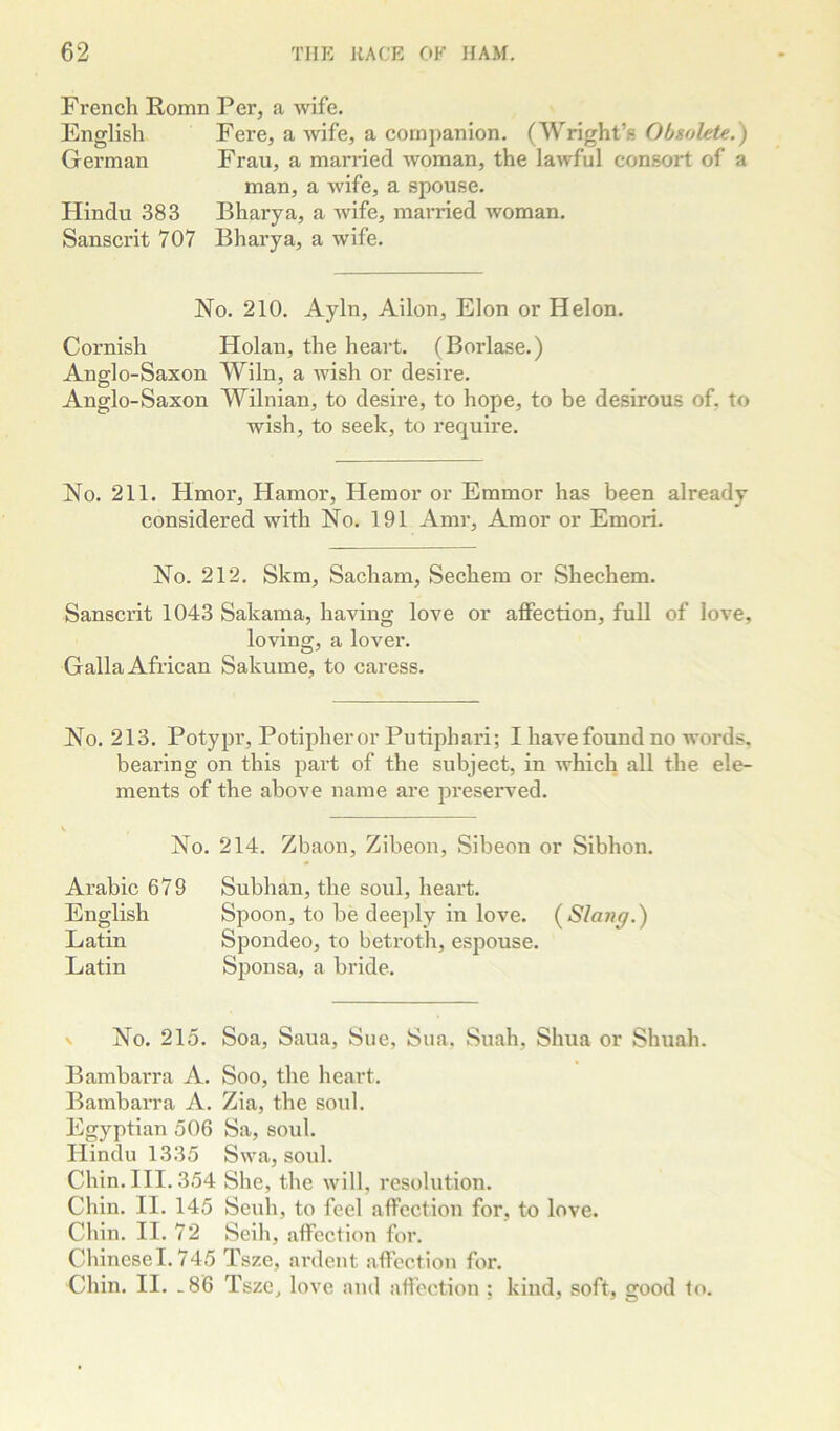 French Romn Per, a wife. English Fere, a wife, a companion. (Wright’s Obsolete.) German Frau, a manned woman, the lawful consort of a man, a wife, a spouse. Hindu 383 Bhaiya, a wife, married woman, Sanscrit 707 Bharya, a wife. No. 210. Ayln, Ailon, Elon or Helon. Cornish Holau, the heart. (Borlase.) Anglo-Saxon Wiln, a wish or desire. Anglo-Saxon Wilnian, to desire, to hope, to be desirous of, to wish, to seek, to require. No. 211. Hmor, Hamor, Hemor or Emmor has been already considered with No. 191 Amr, Amor or Emori. No. 212, Skm, Sacham, Sechem or Shechem. Sanscrit 1043 Sakama, having love or affection, full of love, loving, a lover. Galla African Sakume, to caress. No. 213. Potypr, Potipheror Putiphari; I have found no words, bearing on this part of the subject, in which all the ele- ments of the above name are preserved. No. 214. Zbaon, Zibeon, Sibeon or Sibhon. Arabic 679 English Latin Latin Subhan, the soul, heart. Spoon, to be deejdy in love. {Slang.) Spondeo, to betroth, esjtouse. Sponsa, a bride. N No. 215. Soa, Sana, Sue, Sua. Suah, Shua or Shuah. Bambarra A. Soo, the heart. Bambarra A. Zia, the soul. Egyptian 506 Sa, soul. Hindu 1335 Swa, soul. Chin. III. 354 She, the will, resolution. Chin. II. 145 Seuh, to feel affection for, to love. Chin. II. 72 Seih, affection for. Cbinesel. 745 Tsze, ardent affection for. Chin. II. _86 Tszc^ love and affection ; kind, soft, good to.