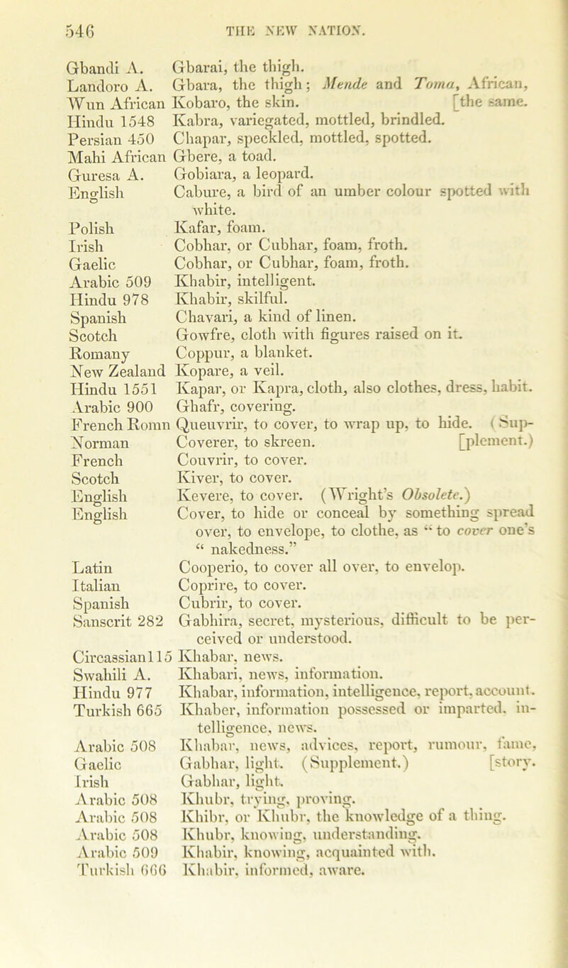 Gbancli A. Gbarai, the tbigli. Lancloro A. Gbara, the thigh; Meiide and Toma, African, Wun African Kobaro, the skin. [the same. Hindu 1548 Kabra, variegated, mottled, brindled. Persian 450 Chapar, speckled, mottled, spotted. Mahi African Gbere, a toad. Guresa A. Gobiara, a leopard. Cabure, a bird of an umber colour spotted with Avhite. Kafar, foam. Cobhar, or Cubhar, foam, froth. Cobhar, or Cubhai-, foam, froth. Khabir, intelligent. Khabir, skilful. Chavari, a kind of linen. Gowfre, cloth with figures raised on it. Coppur, a blanket. jSTew Zealand Kopare, a veil. Hindu 1551 Kapar, or Kapra, cloth, also clothes, dress, habit. Arabic 900 Gbafr, covering. French Roinn Qneuvrir, to cover, to wrap up, to hide. Eno-lish O Polish Irish Gaelic Arabic 509 Hindu 978 Spanish Scotch Romany Norman F rench Scotch English English Latin Italian Spanish Sanscrit 282 < •'MlJ)- [plement.) Coverer, to skreen. Couvrir, to cover. Kiver, to covei\ Kevere, to cover. (Wright’s Obsolete.') Cover, to hide or conceal by something spread over, to envelope, to clothe, as ** to cover one’s “ nakedness.” Cooperio, to cover all over, to envelop. Coprire, to cover. Cubrir, to cover. Gabhira, secret, mysterious, difficult to be per- ceived or undei*stood. Circassian! 15 Khabar, news. Swahili A. Khabari, news, information. Hindu 977 Khabar, information, intelligence, report,account. Khaber, information possessed or imparted, in- telligence, news. Khabar, news, advices, report, rumour, fame, Gabbar, light. (Supidement.) [story. Gabhar, light. Khubr, trying, proving. Khibr, or Kliubr, the knowledge of a thing. Khubr, knowing, understanding. Khabii', knowing, acquainted witli. Khabir, informed, aware. Turkish 665 Arabic 508 Gaelic Irish Arabic 508 Arabic 508 Arabic 508 Arabic 509 4’urkish 666