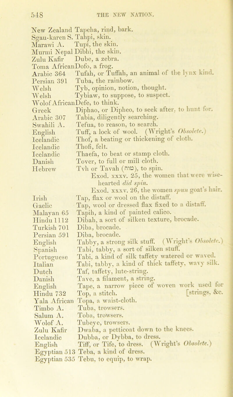 Swahili A. English Icelandic Icelandic Icelandic Danish Hebrew New Zealand Tapeha, I’ind, bark. Sgau-karen S. Tahpi, skin. Marawi A. Tupi, the skin. Murini Nepal Dibhi, the skin. Zulu Kafir Dube, a zebra. Toma AfricanDofo, a frog. Arabic 364 Tufah, or Tuffah, an animal of the lynx kind. Persian 391 Tuba, the rainbow. Welsh Tyb, opinion, notion, thought. AVelsh Tybiaw, to suppose, to suspect. AVolof AfricauDefe, to think. Greek Diphao, or Dipheo, to seek after, to hunt for. Arabic 307 Tabia, diligently searching. Tefua, to reason, to search. TuflP, a lock of wool. (Wright’s Obsolete.) Thof, a beating or thickening of cloth. Thofi, felt. Thaefa, to beat or stamp cloth. Tover, to full or mill cloth. Tvh or Tavah (niD), to spin. Exod. XXXV. 25, the women that were wise- hearted did spin. Exod. XXXV. 26, the women spun goat's hair. Tap, flax or avooI on the distaff. Tap, wool or dressed flax fixed to a distaflP. Tapih, a kind of painted calico. Dibah, a sort of silken texture, brocade. Diba, brocade. Diba, brocade. Tabby, a strong silk stuff. (AVright's Obsolete.) Tabi, tabby, a sort of silken stuff. Tabi, a kind of silk taffety watered or waved. Tabi, tabby, a kind of thick taffety. wavy silk. Taf, taffety, lute-string. Tave, a filament, a string. Tape, a narroAv piece of woven work used for Top, a stitch. [strings. &c. Yala African Tojia, a waist-cloth. ~ ‘ Tuba, trowsers. Toha. trowsers. Tubeye, trowsers. Dwaba, a petticoat down to the knees. Dubba, or Dybba, to dress. Tiff, or Tife, to dress. (AVright's Obsolete.) Egyptian 513 Teba. a kind of dress. Egyptian 535 4'ebu. to equip, to Avrap. Irish Gaelic jMalayan 65 Hindu 1112 Turkish 701 Persian 591 Englisli Spanish Portuguese Italian Dutch Danish English Hindu 732 Timbo A. Salum A. AVolof A. Zulu Kafir Icelandic English li