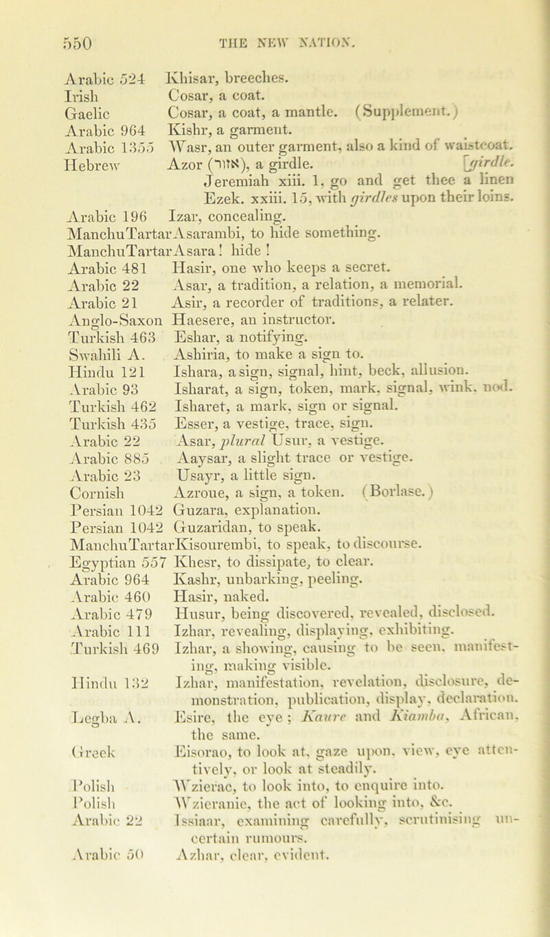 Arabic 196 Arabic 524 Khisar, breeches. Irish Cosar, a coat. Gaelic Cosar, a coat, a mantle. (Supplement.) Arabic 964 Kishr, a garment. Arabic 1355 Wasr, an outer garment, also a kind of waistcoat. Hebrew Azor a girdle. [girdle. Jeremiah xiii. 1, go and get thee a linen Ezek. xxiii. 15, with girdles M.\ion their loins. Izar, concealing. ManchuTartarAsarambi, to hide something. ManchuTai’tarAsara I hide ! Arabic 481 Hasir, one who keeps a secret. Arabic 22 Asar, a tradition, a relation, a memorial. Arabic 21 Asir, a recorder of traditions, a relater. Anglo-Saxon Haesere, an instructor. Turkish 463 Eshar, a notifying. Ashiria, to make a sign to. Ishara, a sign, signal, hint, beck, allusion. Isharat, a sign, token, mark, signal, nnnk. ntKl. Isharet, a mark, sign or signal. Esser, a vestige, trace, sign. Asar, jjlural Usur, a A estige. Aaysar, a slight trace or A^estige. Usayr, a little sign. Azroue, a sign, a token. (Borlase.) Guzara, explanation. Guzaridan, to speak. MauchuTartarKisourembi, to speak, to discoui'se. Egyptian 557 Kbesr, to dissipate, to clear. Arabic 964 Kashr, unbarking, peeling. Hasir, naked. Hnsur, being discovered, revealed, disclosed. Izhar, revealing, displaying, exhibiting. Izhar, a shoAving, causing to be seen, manifest- SAvahili A. Hindu 121 .Vrabic 93 Turkish 462 Turkish 435 Arabic 22 Arabic 885 Arabic 23 Cornisb Persian 1042 Persian 1042 Arabic 460 Arabic 479 Arabic 111 Turkish 469 Hindu 132 mg, making visible. O O Lcgba O A. Greek Polish Polish Arabic 22 Arabic 50 Izhar, manifestation, revelation, disclosure, de- monstration. publication, display, declaration. Esire, the eye ; Kaui'c and Kiamba, African, the same. Eisorao, to look at. gaze upon. vicAv, eye atten- tively, or look at steadily. '\^'ziel■ac, tt) look into, to enquire into. AVzieranie, the act of looking into, &c. Issiaar, examining earcfully, sciaitinising un- certain rumours. Azbar, clear, evident.