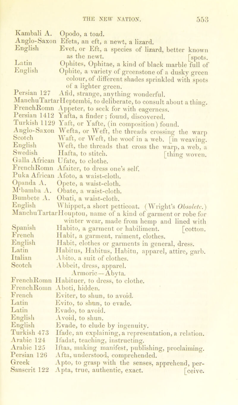 Kambali A. Anglo-Saxon English Latin English Persian 12i Opodo, a toad. Efeta, an eft, a newt, a lizard. Evet, or Eft, a species of lizard, better known as the newt. [spots. Ophites, Ophitae, a kind of black marble full of Ophite, a variety of greenstone of a dusky green colour, of different shades sprinkled with spots of a lighter green. Afid, strange, anything wonderful. ManchuTartarlleptembi, to deliberate, to consult about a thing, k renchliomn Apjieter, to seek for with eagerness. Persian 1412 Yafta, a finder; found, discovered. Turkish 1129 Yaft, or 5 afte, (in composition) found. Anglo-Saxon Y efta, or Y^eft, tlie threads crossing the warp Scotch aft, or Y’^eft, the woof in a web. [in weaving. English Y eft, the threads that cross the warp, a web, a Swedish Hafta, to stitcn. [thino Avoveu. Galla African LTate, to clothe. ErenchRomn Afaiter, to di'ess one’s self. Puka African ^Vfoto, a Avaist-cloth. Opanda ^V. Opete, a Avaist-cloth. iNPbamba A. Obate, a waist-cloth. Bumbete -V. Obati, a waist-cloth. English Y hijipet, a short petticoat. (Y^right’s Obsolete.) jMauchu 1 artai’Houptou, name of a kind of garment or i‘obe for Avinter Avear, made from hemp and lined Avith Ilabito, a garment or habiliment. [cotton. Habit, a garment, raiment, clothes. Habit, clothes or garments in general, dress. Habitus, Habitus, Habitu, apparel, attire, garb. -Vbito, a suit of clothes. Abbeit, dress, apparel. Armoric —Abyta. FrenchBomn Habituer, to dress, to clothe. .Vboti, hidden. Eviter, to shun, to avoid. Evito, to shun, to evade. Evado, to avoid. Avoid, to shun. Evade, to elude by ingenuity. Ifade, an explaining, a re[)resentation, a relation. Ifadat, teaching, instructing. Iftaa, making manifest, publishing, proclaiming. .Vfta, understood, comprehended. Apto, to grasp AA’ith the senses, apprehend, per- Apta, true, authentic, exact. [ceive. Spanish French Encjlish Latin Italian Scotch FrenchRomn French Latin Latin English English Turkish 473 Arabic 124 Arabic 125 Persian 126 Greek Sanscrit 122