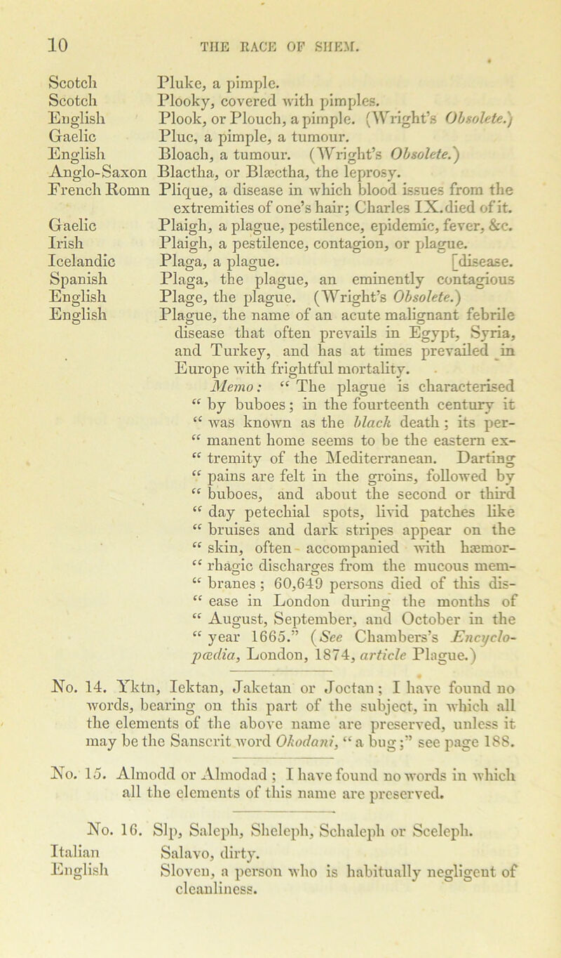 Scotch Scotch English Gaelic English Anglo-Saxon Erench Romn Gaelic Irish Icelandic Spanish Eno;lish English Fluke, a pimple. Plooky, covered with pimples. Plook, or Plouch, a pimple. (Wright’s Obsolete.) Pluc, a pimple, a tumour. Bloach, a tumoui’. (Wright’s Obsolete.') Blactha, or Blajctha, the leprosy. Plique, a disease in which blood issues from the extremities of one’s hair; Charles IX. died of it. Plaigh, a plague, pestilence, epidemic, fever, &c. Plaigh, a pestilence, contagion, or plague. Plaga, a plague. [disease. Plaga, the plague, an eminently contagious Plage, the plague. (Wright’s Obsolete.) Plao;ue, the name of an acute malignant febrile disease that often prevails in Egypt, Syria, and Turkey, and has at times prevailed ^in Europe with frightful mortahty. Memo: “ The plague is characterised “ by buboes; in the fourteenth century it “ was known as the black death; its per- “ manent home seems to be the eastern ex- “ tremity of the Mediterranean. Darting “ pains are felt in the groins, followed by buboes, and about the second or third “ day petechial spots, livid patches like “ bruises and dark stripes appear on the skin, often- accompanied with h^mor- “ rhaglc discharges from the mucous mem- “ branes; 60,649 persons died of this dis- “ ease in London during the months of “ August, September, and October in the “ year 1665.” (^See Chambers’s Encyclo- pccdia, London, 1874, Plague.) No. 14. Yktn, lektan, Jake tan or Joctan; I have found no words, bearing on this part of the subject, in which all the elements of the aboA'e name are preserved, unless it may be tlie Sanscrit word Okodani, “ a bugsee page 188. No. 15. Ahnodd or Ahnodad ; I have found no words in which all the elements of this name are preserved. No. 16. Sip, Saleph, Sheleph, Schaleph or Sceleph. Italian Salavo, dirty. English Sloven, a person who is habitually negligent of cleanliness.