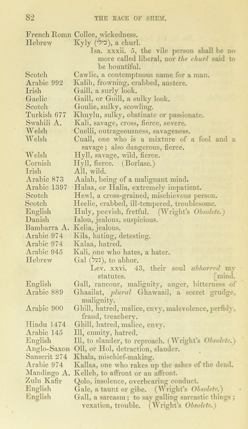 Trench Romn IlebreAy Scotch Arabic 992 Irish Gaelic Scotch Turkish 677 Swahili A. Welsh Welsh Welsh Cornish Irish Arabic 873 Arabic 1397 Scotch Scotch English Danish Bambarra A. Arabic 974 Arabic 974 Arabic 945 Hebrew English Arabic 889 Arabic 900 Hindu 1474 Arabic 145 English Anglo-Saxon Sanscrit 274 Arabic 974 Mandingo A. Zulu Kafir English English Collee, wickedness. Kyly a churl, Isa. xxxii. 5, the vile penson shall be no more called liberal, nor the churl said to be bountiful. Cawlie, a contemptuous name for a man. Kalili, frowning, crabbed, austere. Gain, a surly look. Gain, or Goill, a sulky look. Goulie, sulky, scoAvling. Khuylu, sulky, obstinate or passionate. Kali, savage, cross, fierce, severe. Cuelli, outrageousness, savageness. Cuall, one who is a mixture of a fool and a savage; also dangerous, fierce. Hyll, savage, mid, fierce. Hyll, fierce. (Borlase.) All, wild, Aalah, being of a malignant mind. Halaa, or Halia, extremely impatient. HcavI, a cross-grained, mischievous person. Heelie, crabbed, ill-tempered, troublesome. Huly, peevish, fretful. (Wright’s Obsolete.) lalou, jealous, suspicious. Kelia, jealous. Kila, hating, detesting. Kalaa, hatred. Kali, one who hates, a hater. Gal to abhor. Lev. xxvi. 43, their soul abhorred my statutes. [mind. Gall, rancour, malignity, anger, bitterness of Ghaailat, jdural Ghawaail, a secret grudge, malignity. Ghill, hatred, malice, envy, malevolence, perfidy. fraud, treachery, Ghill, hatred, malice, envy, 111, enmity, hatred. Ill, to slander, to reproach. (Wright's Obsolete.) Oil, or Hoi, detraction, slander. Khala, mischief-making. Kallaa, one Avho rakes up the ashes of the dead. Kellch, to affront or an affront. (^olo, insolence, overbeai'ing conduct. Gale, a taunt or gibe. (Wright’s Obsolete.) Gall, a sarcasm ; to say galling sarcastic things ; vexation, trouble, ('^^right’s Obsolete.)
