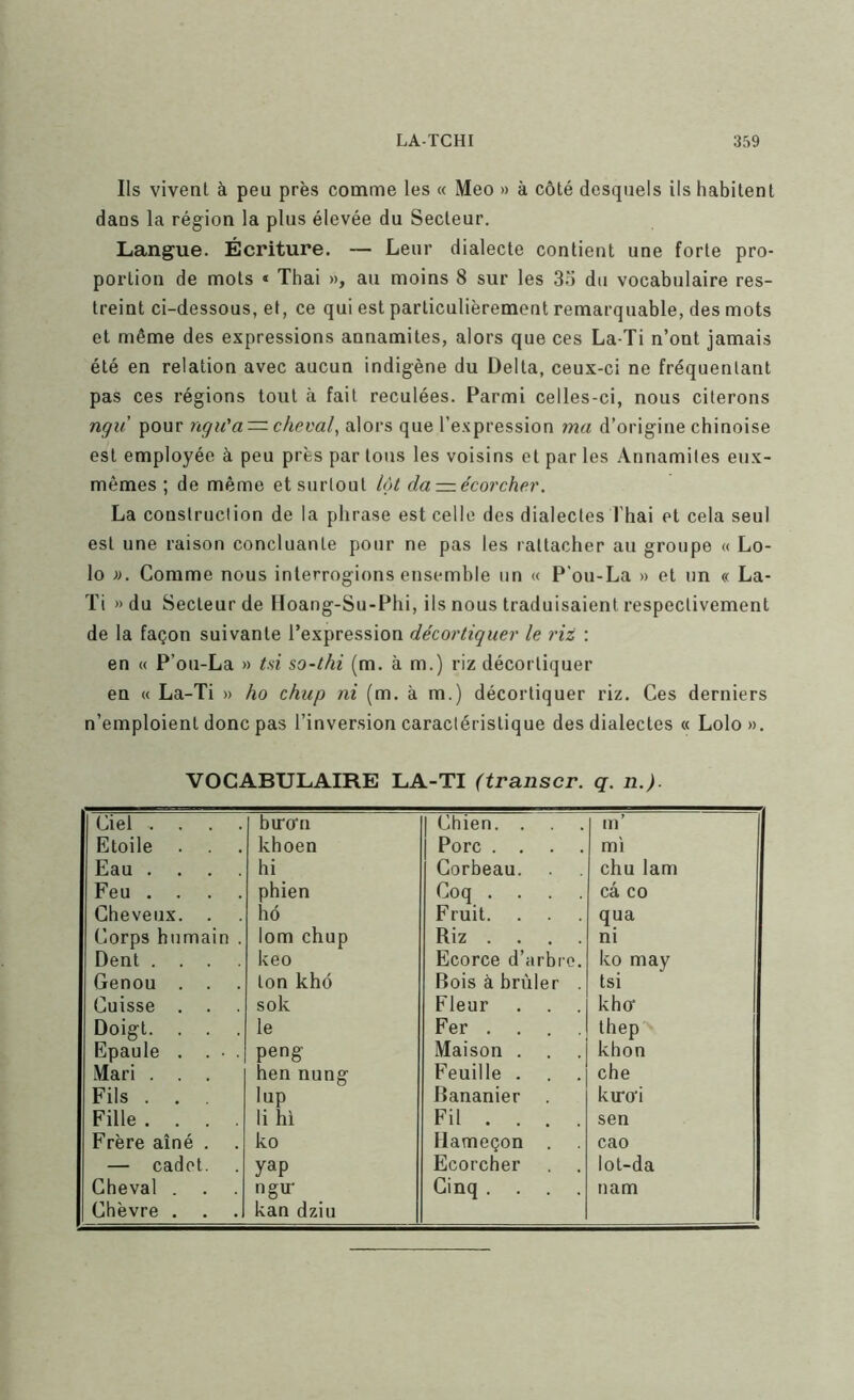 Ils vivent à peu près comme les « Meo » à côté desquels ils habitent dans la rég-ion la plus élevée du Secteur, Langue. Écriture. — Leur dialecte contient une forte pro- portion de mots « Thai », au moins 8 sur les 3.o du vocabulaire res- treint ci-dessous, et, ce qui est particulièrement remarquable, des mots et même des expressions annamites, alors que ces La-Ti n’ont jamais été en relation avec aucun indigène du Delta, ceux-ci ne fréquentant pas ces régions tout cà fait reculées. Parmi celles-ci, nous citerons ngu pour ngu'a — cheval, alors que l’expression ma d’origine chinoise est employée à peu près par tous les voisins et par les Annamites eux- mêmes ; de même et surtout làt da —écorcher. La construction de la phrase est celle des dialectes l’hai et cela seul est une raison concluante pour ne pas les rattacher au groupe « Lo- lo ». Comme nous interrogions ensemble un « P'ou-La » et un « La- Ti » du Secteur de Hoang-Su-Phi, ils nous traduisaient respectivement de la façon suivante l’expression décortiquer le riz : en « P’ou-La » tai so-thi (m. à m.) riz décortiquer en « La-Ti » ho chup ni (m. à m.) décortiquer riz. Ces derniers n’emploient donc pas l’inversion caractéristique des dialectes « Lolo». VOCABULAIRE LA-TI (transcr. q. n.). Ciel . . . . bu'crn 1 Chien. . uT Etoile khoen 1 Porc . . . . mi Eau . . . . hi Corbeau. chu lam Feu . . . . phien Coq . . . . câ CO Cheveux. . hô Fruit. . . qua Corps humain . lom chup Riz .... ni Dent . . . . keo Ecorce d’arbio. ko may Genou . . ton khô Bois à brûler . tsi Cuisse . . sok Fleur khu Doigt. . . le Fer . , . . thep Epaule . . • . peng Maison , khon Mari . . , hen nung Feuille . che Fils . . . lup Bananier ku'O’i Fille .... li hi Fil ... . sen Frère aîné . ko Hameçon . cao — cadet. yap Ecorcher lot-da Cheval . . ngu- Cinq .... nam Chèvre . . kan dziu