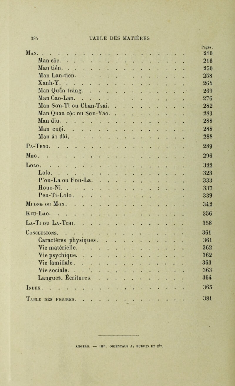 Pages. Man 210 MaQ côc 216 Man tien 250 Man Lan-tien 258 Xanh-Y 264 Man Quan trang 269 ManCao-Lan 276 Man Scrn-Ti ou Chan-Tsai 282 Man Quan côc ou So'n-Yao 283 Man diu 288 Man cuôi 288 Man âo dài 288 Pa-Teng 289 Meo 296 Lolo. 322 Lolo 323 P’ou-La ou Fou-La 333 Houo-Ni : . . . 337 Pen-Ti-Lolo 339 Mcong ou Mon 342 Ked-Lao 356 La-Ti ou La-Tchi 358 Conclusions 361 Caractères physiques 361 Vie matérielle 362 Vie psychique 362 Vie familiale 363 Vie sociale. . 363 Langues. Ecritures 364 Index 365 Table des figures 381 A.NOERS. — IMT. ORIENTALE A. BURRIV ET C*‘.