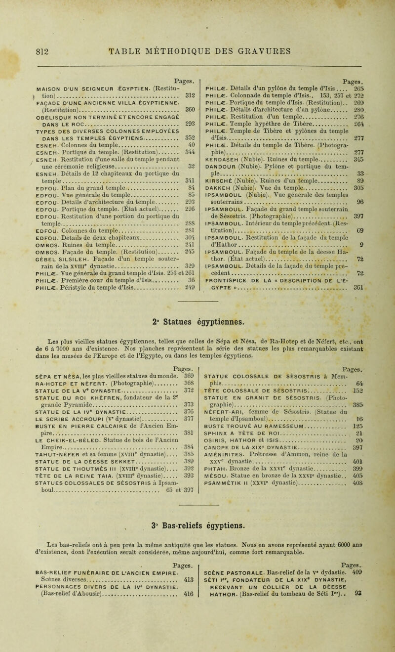 Pages. MAISON D'UN SEIGNEUR ÉGYPTIEN. (Restitu- , tion) 312 FAÇADE D'UNE ANCIENNE VILLA ÉGYPTIENNE. (Restitution) 360 OBÉLISQUE NON TERMINÉ ETENCORE ENGAGÉ DANS LE ROC 293 TYPES DES DIVERSES COLONNES EMPLOYÉES DANS LES TEMPLES ÉGYPTIENS 352 ESNEH. Colonnes du temple 40 esneh. Portique du temple. (Restitution) 344 , esneh. Restitution d’une salle du temple pendant une cérémonie religieuse 32 ESNEH. Détails de 12 chapiteaux du portique du temple 341 EDFOU- Plan du grand temple 84 EDFOU. Vue générale du temple 85 EDFOU. Détails d’architecture du temple 293 EDFOU- Portique du temple. (Etat actuel) 296 EDFOU. Restitution d’une portion du portique du temple 2S8 edfou. Colonnes du temple 2S1 edfou. Détails de deux chapiteaux 304 ombos. Ruines du temple 241 OMBOS. Façade du temple. (Restitution) 245 gébel silsileh. Façade d’un temple souter- rain delà xviii' dynastie 329 P H l LÆ. Vue générale du grand temple d’isis. 253 et 261 philæ. Première cour du temple d’isis 36 p H l læ . Péristyle du temple d’isis 249 Pages. philæ. Détails d’un pylône du temple d’isis 265 philæ. Colonnade du temple d’isis.. 153, 257 et 272 p H i læ . Portique du temple d’isis. (Restitution).. 269 PHILÆ. Détails d’architecture d’un pylône 280. philæ. Restitution d’un temple 276 philæ. Temple hypèthre de Tibère 264 philæ. Temple de Tibère et pylônes du temple d’isis 277 philæ. Détails du temple de Tibère. (Photogra- phie) 277 kerdaseh (Nubie). Ruines du temple 345 dandour (Nubie). Pylône et portique du tem- ple 33 KIRSCHÉ (Nubie). Ruines d’un temple 89 dakkeh (Nubie). Vue du temple 305 ipsamboul (Nubie). Vue générale des temples souterrains 96 IPSAMBOUL. Façade du grand temple souterrain de Sésostris. (Photographie) 397 ipsamboul. Intérieur du temple précédent. (Res- titution) 69 ipsamboul. Restitution de la .façade du temple d’Hathor 9 ipsamboul. Façade du temple de la déesse Ha- thor. (État actuel) 72 ipsamboul. Détails de la façade du temple pré- cédent 72 FRONTISPICE DE LA « DESCRIPTION DE L'É- GYPTE » 361 2° Statues égyptiennes. Les plus vieilles statues égyptiennes, telles que celles de Sépa et Nésa, de Ra-Hotep et deNéfert, etc., ont de 6 à 7000 ans d’existence. Nos planches représentent la série des statues les plus remarquables existant dans les musées de l’Europe et de l’Egypte, ou dans les temples égyptiens. Pages. SÉPA ET NÉSA, les plus vieilles statues dumonde. 369 ra-hotep et néfert. (Photographie) 368 STATUE DE LA V* DYNASTIE 372 STATUE DU ROI khéfren, fondateur de la 2e grande Pyramide 373 STATUE DE LA IV* DYNASTIE 376 LE SCRIBE ACCROUPI (v* dynastie) 377 buste en pierre CALCAIRE de l’Ancien Em- pire 381 le cheik-el-béled. Statue de bois de l’Ancien Empire 384 tahut-néfer et sa femme (xvni* dynastie) 385 STATUE DE LA DÉESSE SEKKET 389 STATUE DE THOUTMÈS lll (XVIÎI* dynastie) 392 tête de la reine taia. (XVIIIe dynastie) 393 STATUES COLOSSALES DE SÉSOSTRIS à Ipsam- boul 65 et 397 Pages. STATUE COLOSSALE DE SÉSOSTRIS à Mem- phis 64 TÊTE COLOSSALE DE SÉSOSTRIS. 152 STATUE EN GRANIT De sésostris. (Photo- graphie) 385 Néfert-ari, femme de Sésostris. (Statue du temple d’Ipsamboul) 16 BUSTE TROUVÉ AU RAMESSEUM 125 SPHINX A TÊTE DE ROI 21 OSIRIS, HATHOR et ISIS 20 CANOPE DE LA XIX? DYNASTIE 397 aménirites. Prêtresse d’Ammon, reine de la XXVe dynastie 401 phtah. Bronze de la XXVIe dynastie 399 MÉSOU. Statue en bronze de la XXVIe dynastie.. 405 psammétik il (XXVIe dynastie) 40S 3° Bas-reliefs égyptiens. Les bas-reliefs ont à peu près la même antiquité que les statues. Nous en avons représenté ayant 6000 ans d’existence, dont l’exécution serait considérée, même aujourd’hui, comme fort remarquable. Pages. BAS-RELIEF FUNÉRAIRE DE L'ANCIEN EMPIRE. Scènes diverses 413 PERSONNAGES DIVERS DE LA IVe DYNASTIE. (Bas-relief d'Abousir) 416 Pages. scène pastorale. Bas-relief delà Ve dydastie. 409 SÉTI Ier, FONDATEUR DE LA XIXe DYNASTIE, RECEVANT UN COLLIER DE LA DÉESSE hathor. (Bas-relief du tombeau de Séti Ier).. 93