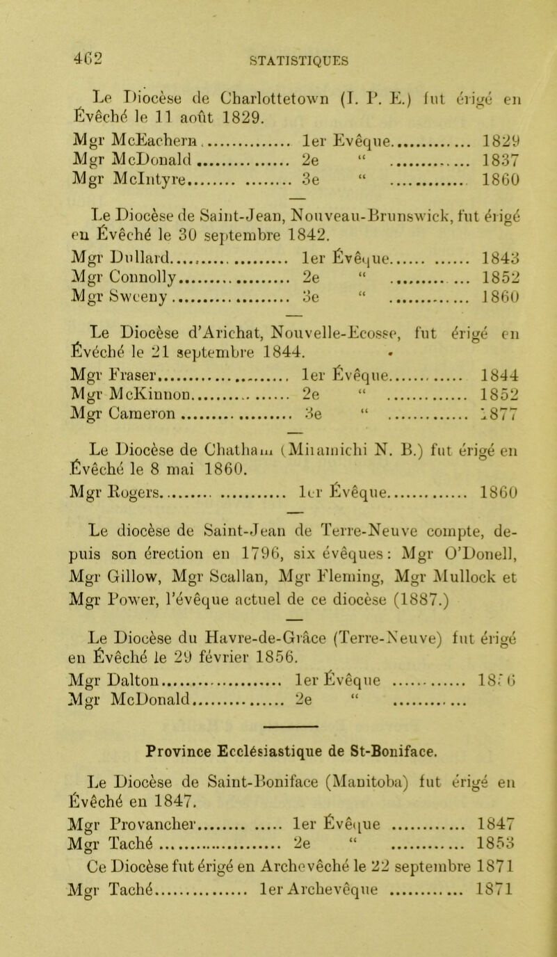 4G2 Lo Tliocèse de Charlottetown (1. 1*. E.) fuL érigé en Évêché le 11 août 1829. Mgr McEacherii 1er Evêque 1829 Mgr McDonald 2e “ 1837 Mgr Mcintyre 3e “ 1860 Le Diocèse de Saint-Jean, Nouveau-Brunswick, fut éiigé eu Évêché le 30 sejitembre 1842. Mgr Dullard...,, 1er Évêque 1843 Mgr Connolly 2e “ 1852 Mgr Swceny 3e “ 1860 Le Diocèse d’Arichat, Nouvelle-Ecosse, fut érigé en Évéché le 21 septembre 1844. Mgr Fraser 1er Évêque 1844 Mgr McKinnon 2e “ 1852 Mgr Caraeron 3e “ 1877 Le Diocèse de Chatham (Miianiichi N. B.) fut érigé en Évêché le 8 mai 1860. Mgr Kogers 1er Évêque 1860 Le diocèse de Saint-Jean de Terre-Neuve compte, de- puis son érection en 1796, six évêques: Mgr O’Donell, Mgr Gillow, Mgr Scallan, Mgr Fleming, Mgr Mullock et Mgr Power, l’évêque actuel de ce diocèse (1887.) Le Diocèse du Havre-de-Grâce (Terre-Neuve) fut érigé en Évêché le 29 février 1856. Mgr Dalton 1er Évêque ISfG Mgr McDonald 2e “ Province Ecclésiastique de St-Boniface. Le Diocèse de Saint-Boniface (Manitoba) fut érigé eu Évêché en 1847. Mgr Provancher 1er Évêtiue 1847 Mgr Taché 2e “ 1853 Ce Diocèse fut érigé en Archevêché le 22 septembre 1871 Mgr Taché 1er Archevêque 1871