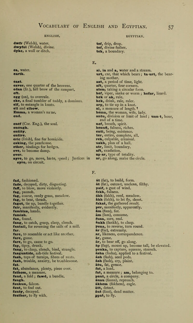 ENGLISH. dwfr (Welsh), water, dwyfol (Welsh), divine, dyke, a wall or ditch. EGYPTIAN. tef, drip, drop, tef, divine father, tek, a boundary. E. ea, water. earth. east. eaver, one quarter of the heavens, edan (Ir.), hill brow of the rampart. eft. egg (on), to overrule. eke, a final tumbler of toddy, a dominus. elf, to entangle in knots. ell and elbow. Emma, a woman’s name, end. enef (Cor. Eng.), the soul. enough. entity. entire. eric (Irish), fine for homicide, esking, the penthouse, ether, bindings for hedges, eve, to become damp. ever. ayre, to go, move, haste, speed ; Justices in eyre, on circuit. ai, ia and a, water and a stream, urt, car, that which bears ; ta-urt, the bear- ing mother. ast, a period of time, light, aft, quarter, four corners, aten-j taking a circular form, hef, viper, snake or worm ; hefnr, lizard, hek or ak, rule, hek, drink, rule, ruler, arp, to tie up in a knot, al, a measure of length. 1 hema, the woman, wife, lady, antu, division or limit of land ; unn-t, hour, end of a time, nef, breath, spirit, henufi, fulness, riches, enti, being, existence, ter, entire, complete, all. rek, culpable, criminal, uskh, plan of a hall, atr, limit, boundary, aft, exudation, ap-ar, type of totality, ar, go along, make the circle. fad, fashioned. fade, decayed, dirty, disgusting, faff, to blow, move violently, fag, paunch. fag, coarse, reedy grass, meadow. fag, to beat, thrash. fagot, tie up, bundle together. fair, manifestly, evidently. fambles, hands. famish. fan, found. fang, to catch, grasp, clasp, clench, fantail, for reversing the sails of a mill. far. fare, to resemble or act like another, fare, game. fare, to go, cause to go. fap, tipsy, drunk. fang, to clasp, clench, bind, strangle, fasguntide, ash-tide festival, fash, tops of turnips, fibres of roots, fash, trouble, anxiety, be troublesome. fat. fat, abundance, plenty, piece over. fathom, a measure. faud, a fold ; fawd, a bundle. faugh. faukun, falcon, faut, to find out. fauty, decayed, feather, to fly with. at (fat), to build, form. At (fat), outcast, unclean, filthy, paif, a gust of wind, fekh, fulness, akh (fakh), reed, meadow. Akh (fakh), to let fly, shoot, fakat, the gathered result, per, manifestly, apparently. Am (fam), fist, am (fam), consume, funa, sure, real, ankh (fankh), to clasp. Pena, to reverse, turn round, ar (far), extremity, ar, likeness, correspondence, ar, game. ar, to bear off, go along. Ap (fap), mount up, become tall, be elevated, penka, to capture, squeeze, staunch. Asha (fasha), applied to a festival, ash (fash), seed pods, ash (fash), cry, plaint, atu, fat, grease, fat, a load. fat, a measure ; am, belonging to. paut, a circle, a company, auau (fauau), reproach, akhem (fakhem), eagle, att, detect. aut (faut), dead matter, ppat, to fly.