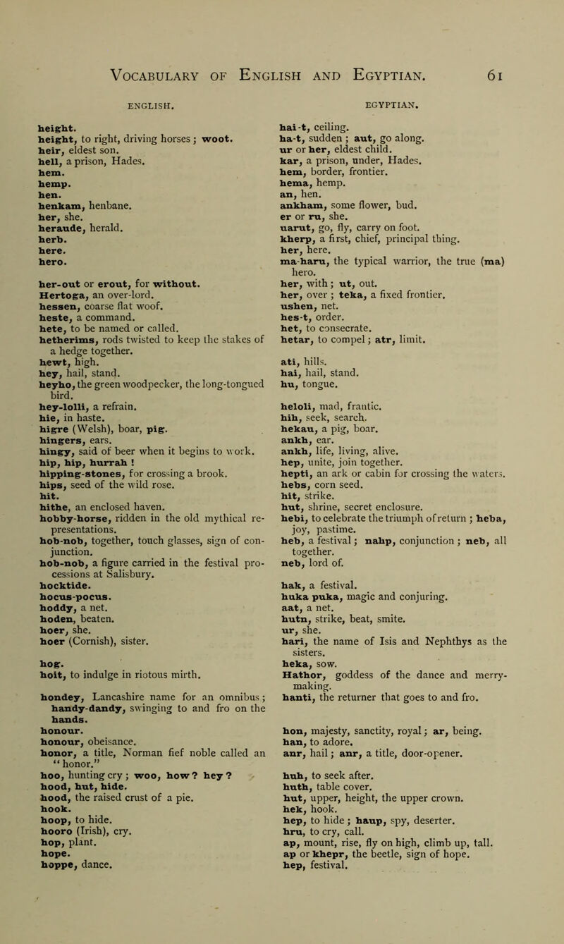 ENGLISH. height. height, to right, driving horses ; woot. heir, eldest son. hell, a prison, Hades. hem. hemp. hen. henkam, henbane. her, she. heraude, herald. herb. here. hero. her-out or erout, for without. Her toga, an over-lord, hessen, coarse flat woof, heste, a command, hete, to be named or called, hetherims, rods twisted to keep the stakes of a hedge together, hewt, high, hey, hail, stand. heyho, the green woodpecker, the long-tongued bird. hey-lolli, a refrain, hie, in haste, higre (Welsh), boar, pig. hingers, ears. hingy, said of beer when it begins to work, hip, hip, hurrah ! hipping-stones, for crossing a brook, hips, seed of the wild rose. hit. hi the, an enclosed haven, hobby-horse, ridden in the old mythical re- presentations. hob-nob, together, touch glasses, sign of con- junction. hob-nob, a figure carried in the festival pro- cessions at Salisbury. hocktide. hocus-pocus, hoddy, a net. hoden, beaten, hoer, she. hoer (Cornish), sister. hog. hoit, to indulge in riotous mirth. hondey, Lancashire name for an omnibus; handy-dandy, swinging to and fro on the hands. honour. honour, obeisance. honor, a title, Norman fief noble called an “ honor.” hoo, hunting cry ; woo, how ? hey ? hood, hut, hide. hood, the raised crust of a pie. hook. hoop, to hide, hooro (Irish), cry. hop, plant, hope. hoppe, dance. EGYPTIAN. hai-t, ceiling. ha-t, sudden ; aut, go along, ur or her, eldest child, kar, a prison, under, Hades, hem, border, frontier, hema, hemp, an, hen. ankham, some flower, bud. er or ru, she. uarut, go, fly, carry on foot, kherp, a first, chief, principal thing, her, here. ma-haru, the typical warrior, the true (ma) hero. her, with ; ut, out. her, over ; teka, a fixed frontier. ushen, net. hes-t, order. het, to consecrate. hetar, to compel; atr, limit. ati, hills, hai, hail, stand, hu, tongue. heloli, mad, frantic, hih, seek, search, hekau, a pig, boar, ankh, ear. ankh, life, living, alive. hep, unite, join together. hepti, an ark or cabin for crossing the waters. hebs, corn seed. hit, strike. hut, shrine, secret enclosure, hebi, to celebrate the triumph of return ; heba, joy, pastime. heb, a festival; nalip, conjunction ; neb, all together, neb, lord of. hak, a festival. huka puka, magic and conjuring, aat, a net. hutn, strike, beat, smite, ur, she. hari, the name of Isis and Nephthys as the sisters, heka, sow. Hathor, goddess of the dance and merry- making. hanti, the returner that goes to and fro. hon, majesty, sanctity, royal; ar, being, han, to adore. anr, hail; anr, a title, door-opener. huh, to seek after, huth, table cover. hut, upper, height, the upper crown, hek, hook. hep, to hide ; h&up, spy, deserter, hru, to cry, call. ap, mount, rise, fly on high, climb up, tall, ap or khepr, the beetle, sign of hope, hep, festival.