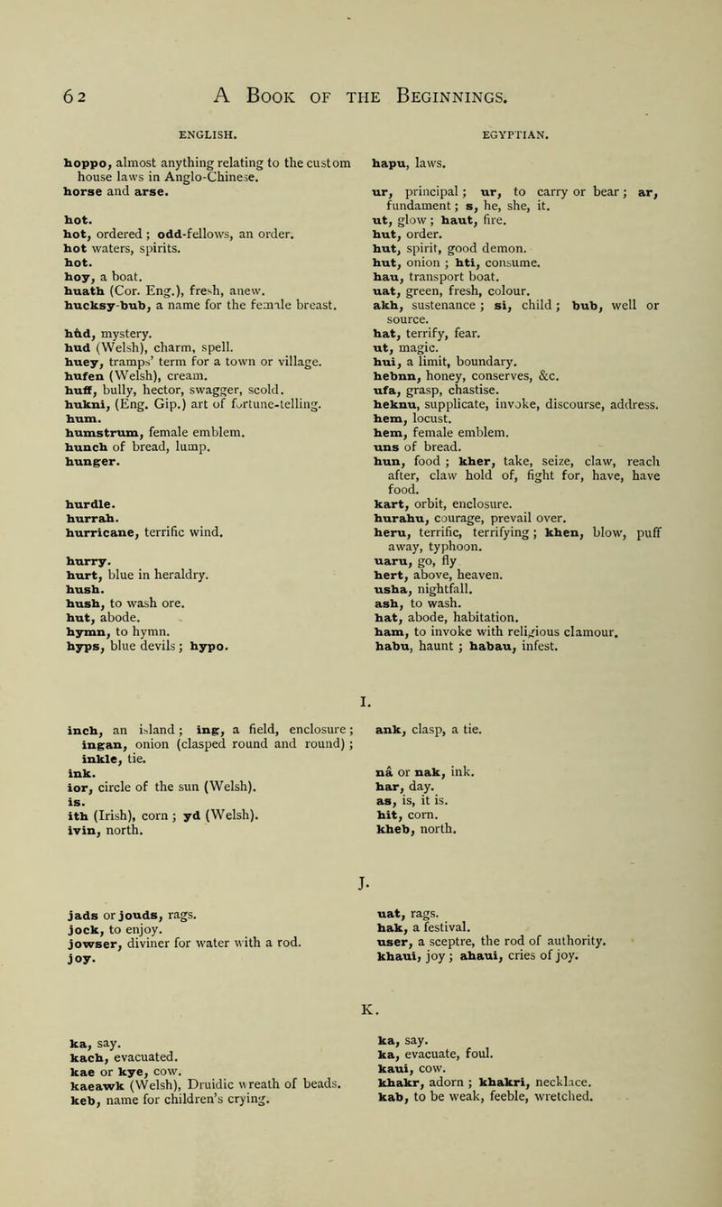 ENGLISH. hoppo, almost anything relating to the custom house laws in Anglo-Chinese. horse and arse. hot. hot, ordered ; odd-fellows, an order, hot waters, spirits. hot. hoy, a boat. huath (Cor. Eng.), fresh, anew, hucksy-bub, a name for the female breast. hfrd, mystery. hud (Welsh), charm, spell. huey, tramps’ term for a town or village. hufen (Welsh), cream. huff, bully, hector, swagger, scold. hukni, (Eng. Gip.) art of fortune-telling. hum. humstrum, female emblem, hunch of bread, lump. hunger. hurdle. hurrah. hurricane, terrific wind. hurry. hurt, blue in heraldry. hush. hush, to wash ore. hut, abode, hymn, to hymn, hyps, blue devils ; hypo. EGYPTIAN. hapu, laws. ur, principal; ur, to carry or bear; ar, fundament; s, he, she, it. ut, glow ; haut, fire, hut, order. hut, spirit, good demon, hut, onion ; hti, consume, hau, transport boat, uat, green, fresh, colour, akh, sustenance; si, child; bub, well or source. hat, terrify, fear, ut, magic. hui, a limit, boundary, hebnn, honey, conserves, &c. ufa, grasp, chastise. heknu, supplicate, invoke, discourse, address. hem, locust. hem, female emblem. uns of bread. hun, food ; kher, take, seize, claw, reach after, claw hold of, fight for, have, have food. kart, orbit, enclosure, hurahu, courage, prevail over, heru, terrific, terrifying; khen, blow, puff away, typhoon, uaru, go, fly hert, above, heaven, usha, nightfall, ash, to wash, hat, abode, habitation, ham, to invoke with religious clamour, habu, haunt ; habau, infest. I. inch, an island; ing, a field, enclosure ingan, onion (clasped round and round) inkle, tie. ink. ior, circle of the sun (Welsh). is. ith (Irish), corn ; yd (Welsh), ivin, north. jads or jouds, rags, jock, to enjoy. jowser, diviner for water with a rod. joy. ka, say. kach, evacuated, kae or kye, cow. kaeawk (Welsh), Druidic wreath of beads, keb, name for children’s crying. ank, clasp, a tie. na or nak, ink. har, day. as, is, it is. hit, corn, kheb, north. J. uat, rags, hak, a festival. user, a sceptre, the rod of authority, khaui, joy ; ahaui, cries of joy. K. ka, say. ka, evacuate, foul, kaui, cow. khakr, adorn ; khakri, necklace, kab, to be weak, feeble, wretched.