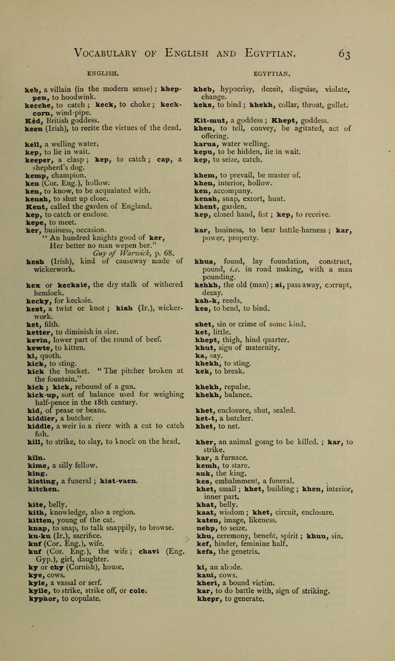 ENGLISH. EGYPTIAN. keb, a villain (in the modern sense); khep- pen, to hoodwink. keccbe, to catch ; keck, to choke; keck- cora, wind-pipe. Ked, British goddess. keen (Irish), to recite the virtues of the dead. kell, a welling water, kep, to lie in wait. keeper, a clasp; kep, to catch; cap, a shepherd’s dog. kemp, champion, ken (Cor. Eng.), hollow, ken, to know, to be acquainted with, kensh, to shut up close. Kent, called the garden of England, kep, to catch or enclose, kepe, to meet, ker, business, occasion. “ An hundred knights good of ker, Her better no man wepen ber.” Guy of Warwick, p. 68. kesh (Irish), kind of causeway made of wickerwork. kex or kecksie, the dry stalk of withered hemlock. kecky, for kecksie. kest, a twist or knot; kish (Ir.), wicker- work, ket, filth. ketter, to diminish in size. kevin, lower part of the round of beef. kewte, to kitten. ki, quoth. kick, to sting. kick the bucket. “ The pitcher broken at the fountain.” kick ; kick, rebound of a gun. kick-up, sort of balance used for weighing half-pence in the 18th century, kid, of pease or beans, kiddier, a butcher. kiddle, a weir in a river with a cut to catch fish. kill, to strike, to slay, to knock on the head. kiln. kime, a silly fellow. king. kisting, a funeral ; kist-vaen. kitchen. kite, belly. kith, knowledge, also a region. kitten, young of the cat. knap, to snap, to talk snappily, to browse. ku-ku (Ir.), sacrifice. kuf (Cor. Eng.), wife. kuf (Cor. Eng.), the wife; chavi (Eng. Gyp.), girl, daughter, ky or chy (Cornish), house, kye, cows. kyle, a vassal or serf. kylle, to strike, strike off, or cole. kyphor, to copulate. kheb, hypocrisy, deceit, disguise, violate, change. keks, to bind; khekh, collar, throat, gullet. Kit-mut, a goddess ; Khept, goddess, khen, to tell, convey, be agitated, act of offering. karua, water welling, kepu, to be hidden, lie in wait, kep, to seize, catch. khem, to prevail, be master of. khen, interior, hollow, ken, accompany, kensh, snap, extort, hunt, khent, garden. kep, closed hand, fist; kep, to receive. kar, business, to bear battle-harness ; kar, power, property. khus, found, lay foundation, construct, pound, i.e. in road making, with a man pounding. kehkh, the old (man); si, pass away, corrupt, decay. kah-k, reeds. kes, to bend, to bind. shet, sin or crime of some kind. ket, little. khept, thigh, hind quarter. khut, sign of maternity, ka, say. khekh, to sting, kek, to break. khekh, repulse, khekh, balance. khet, enclosure, shut, sealed, ket-t, a butcher, khet, to net. kher, an animal going to be killed. ; kar, to strike. kar, a furnace, kemh, to stare, ank, the king, kes, embalmment, a funeral, khet, small; khet, building ; khen, interior, inner part, khat, belly. kaat, wisdom; khet, circuit, enclosure, katen, image, likeness, nehp, to seize. khu, ceremony, benefit, spirit; khuu, sin, kef, hinder, feminine half, kefa, the genetrix. ki, an abode. kaui, cows. kheri, a bound victim. kar, to do battle with, sign of striking. khepr, to generate.